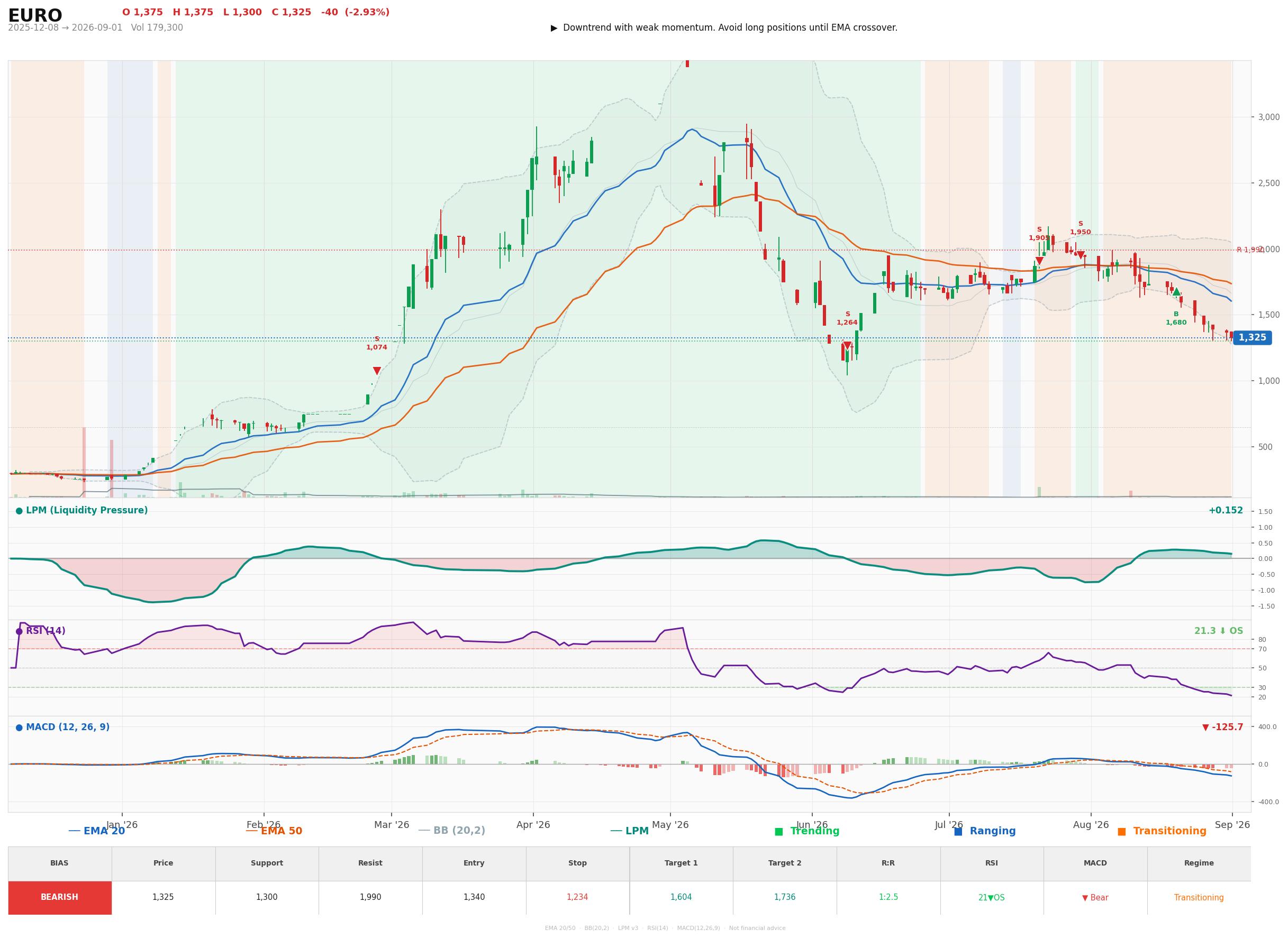 Grafik harga vs LPM EURO