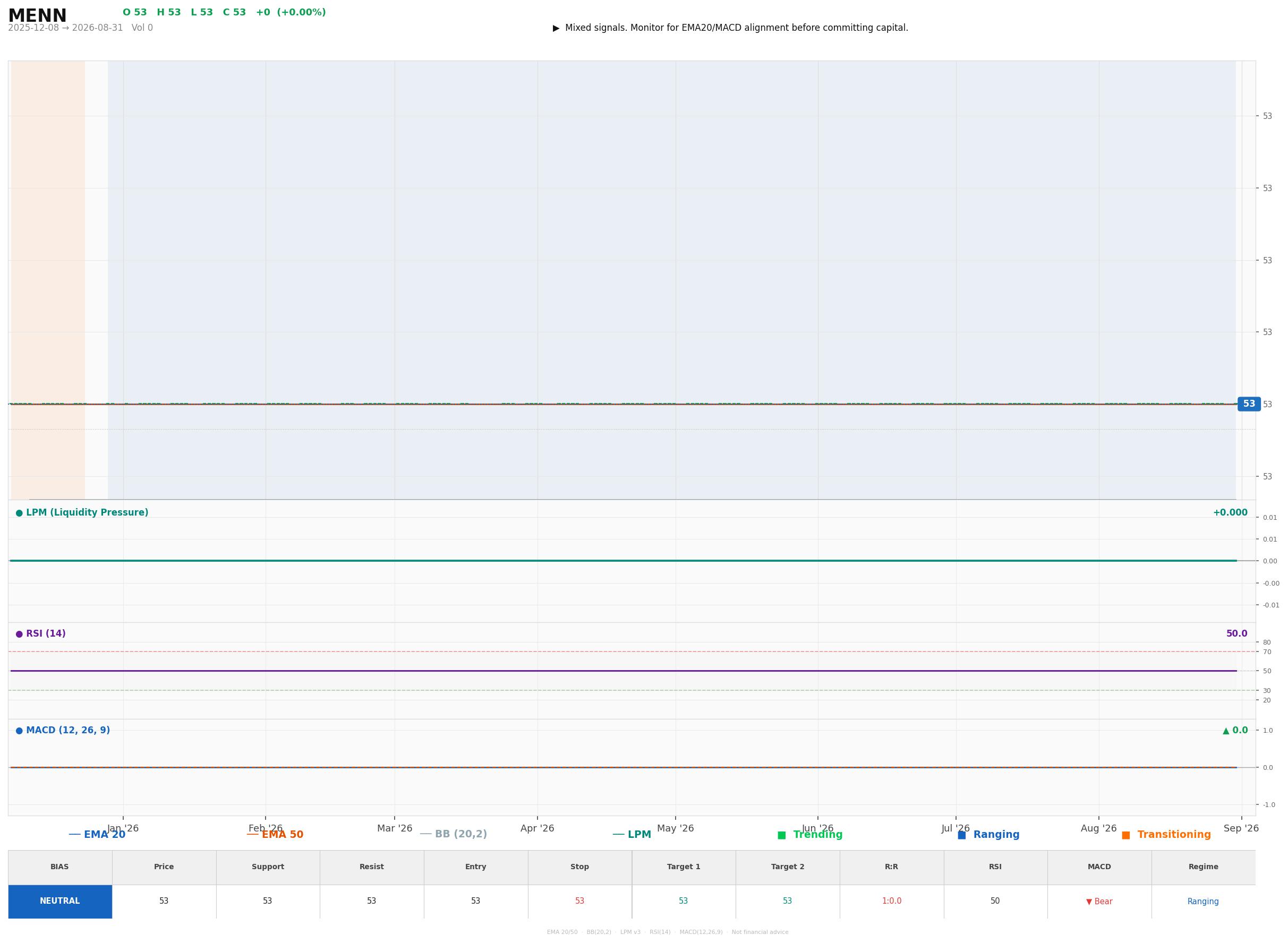 Grafik harga vs LPM MENN