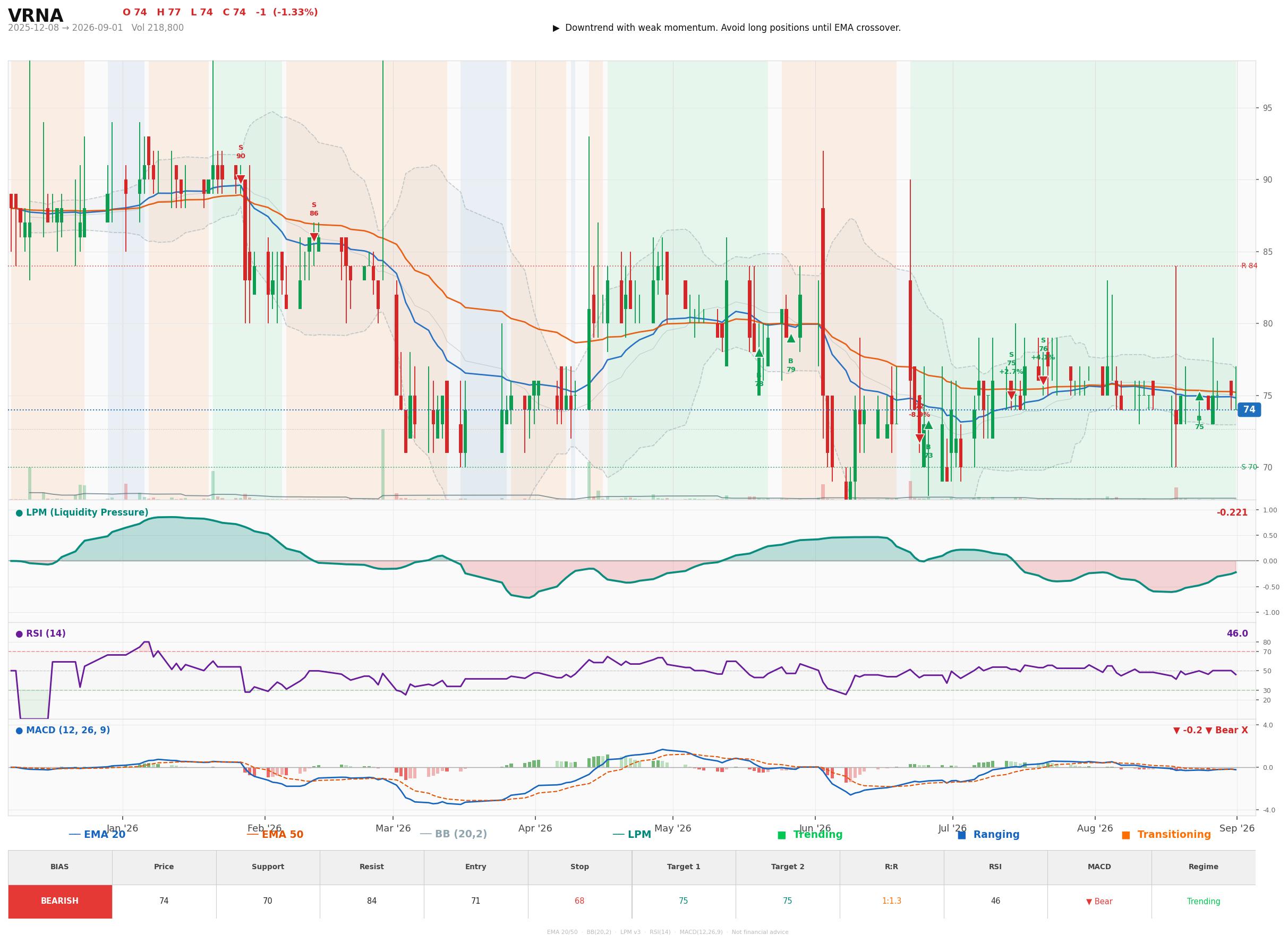Grafik harga vs LPM VRNA