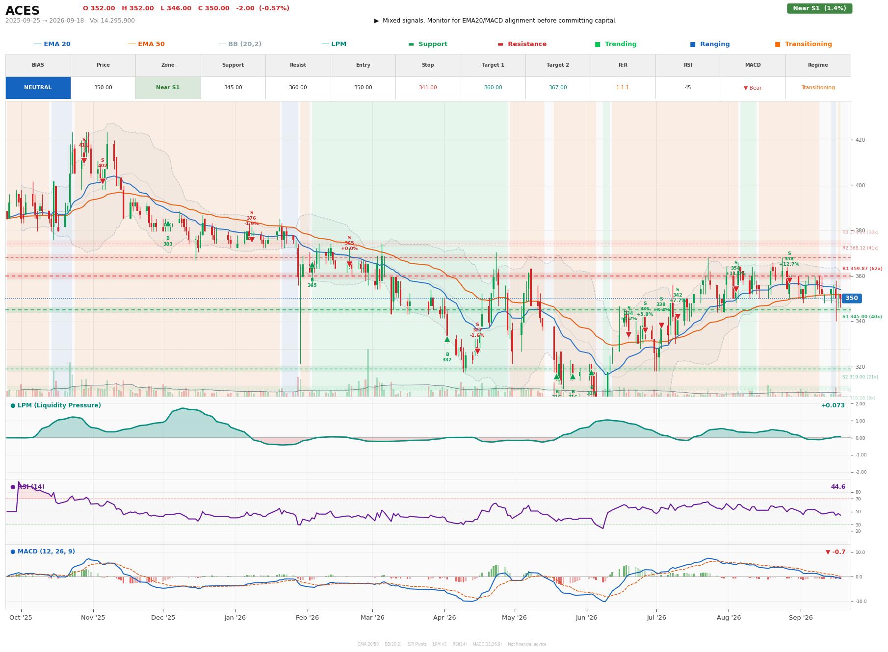 Grafik harga vs LPM ACES