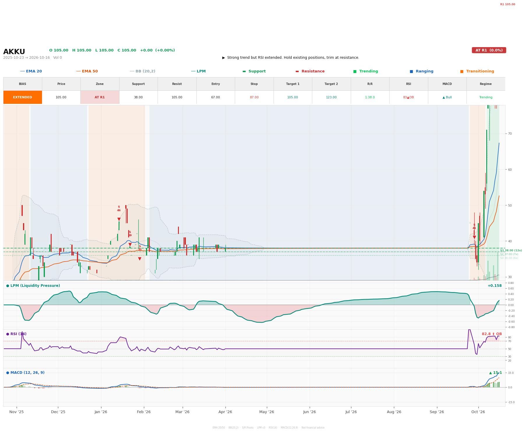 Grafik harga vs LPM AKKU