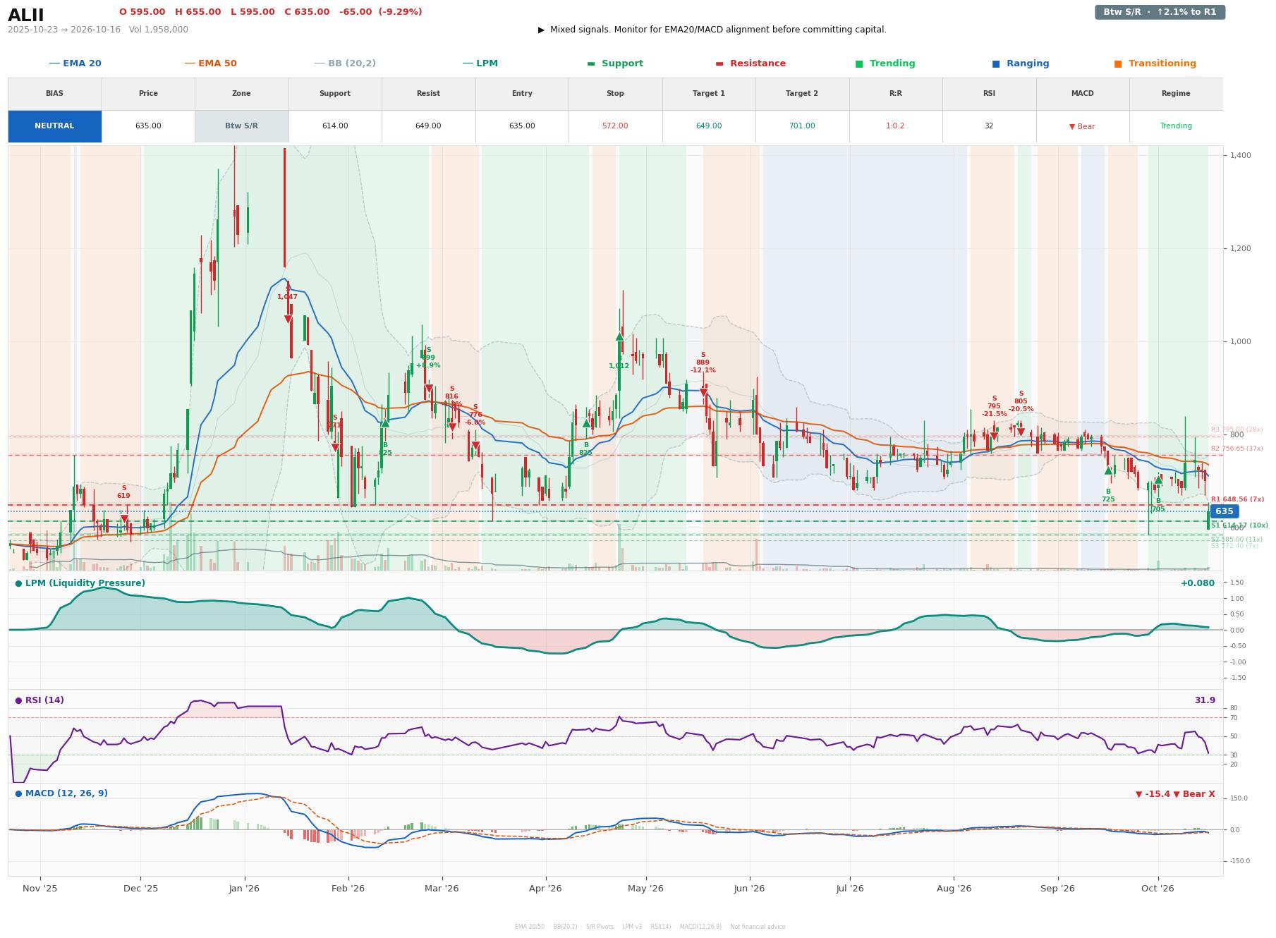 Grafik harga vs LPM ALII