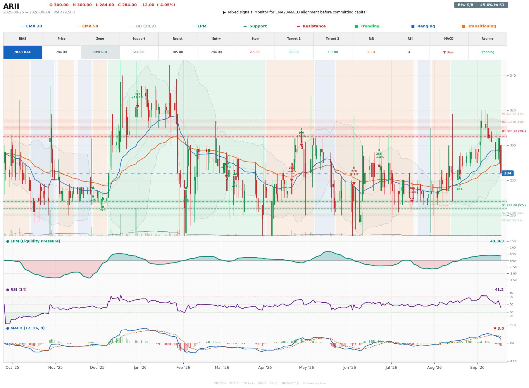 Grafik harga vs LPM ARII