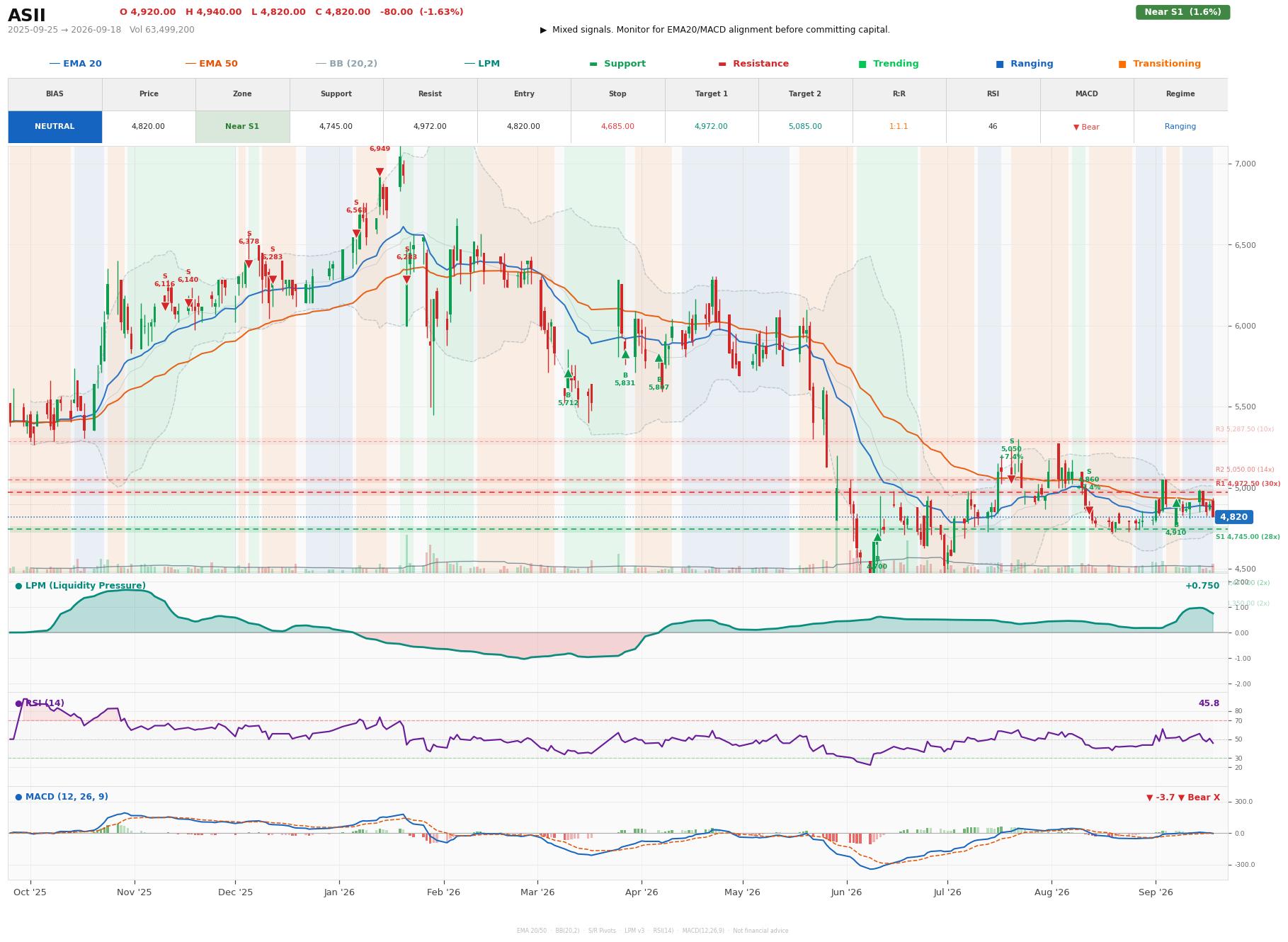 Grafik harga vs LPM ASII
