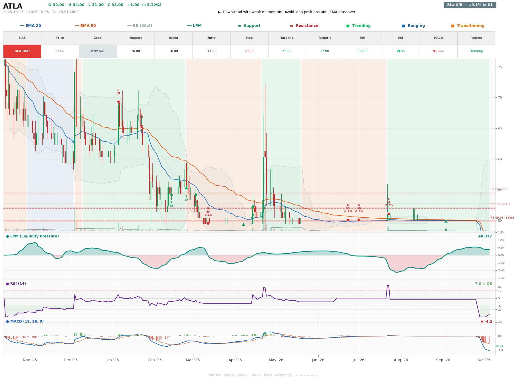 Grafik harga vs LPM ATLA