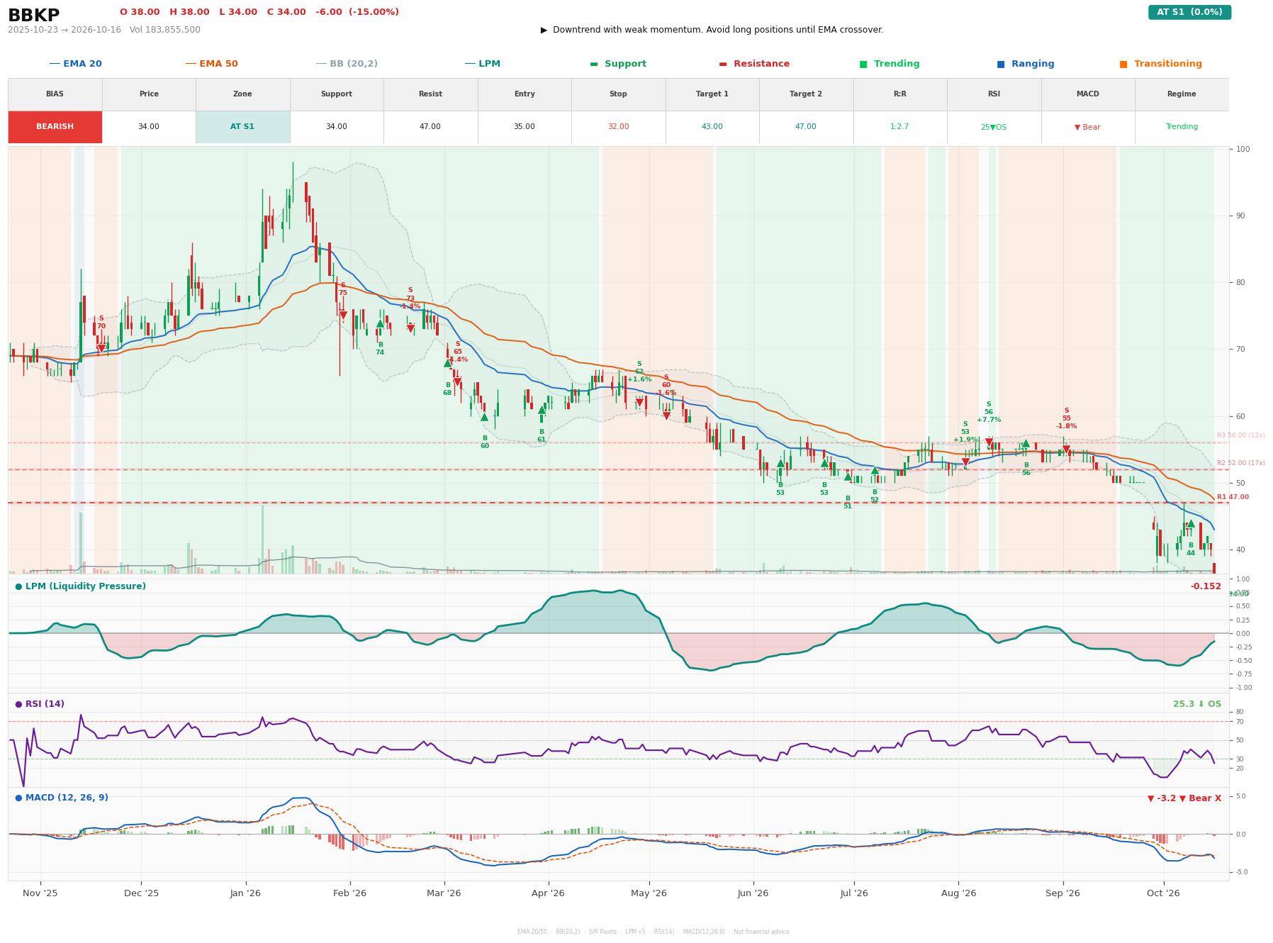 Grafik harga vs LPM BBKP