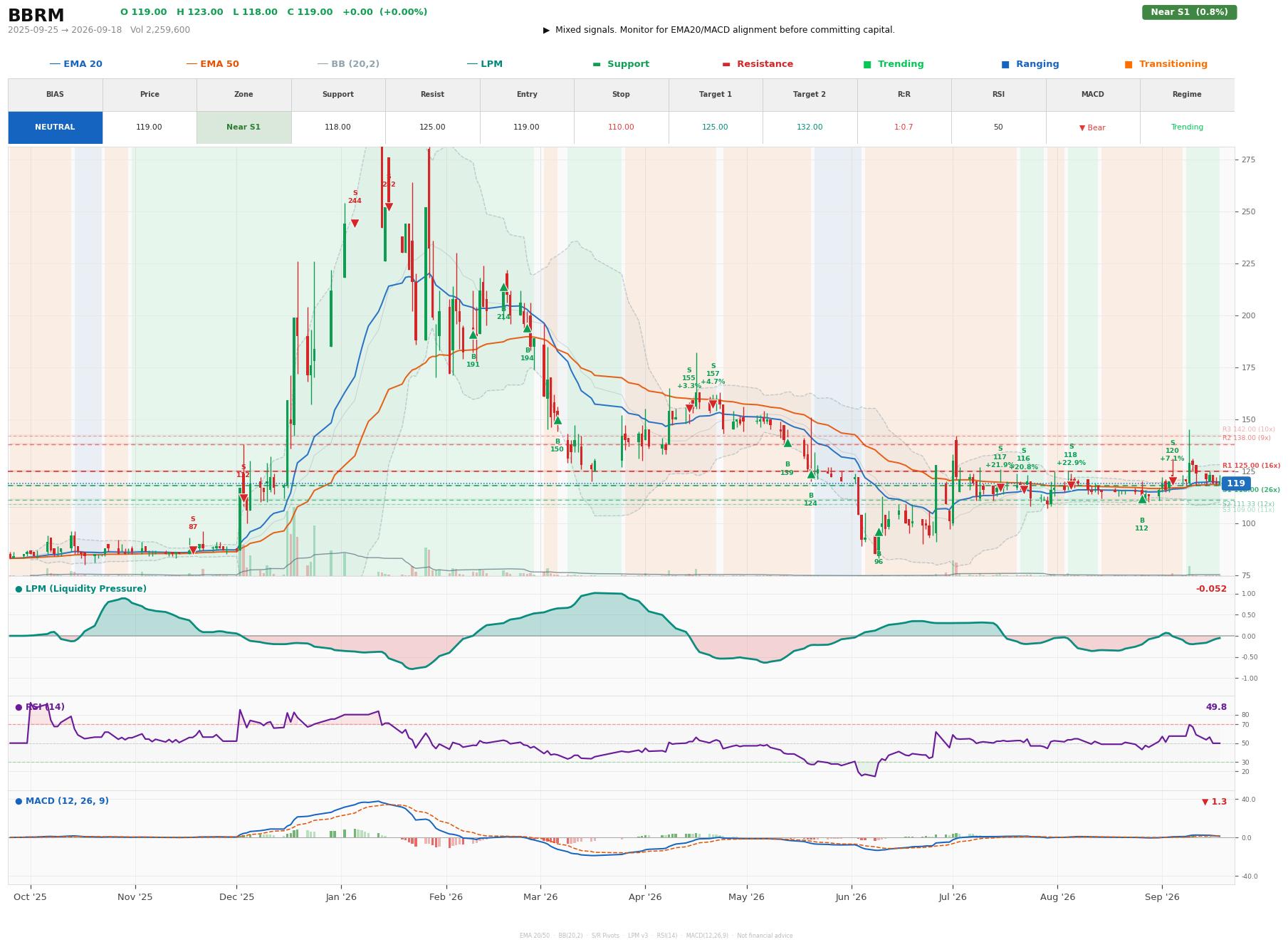 Grafik harga vs LPM BBRM