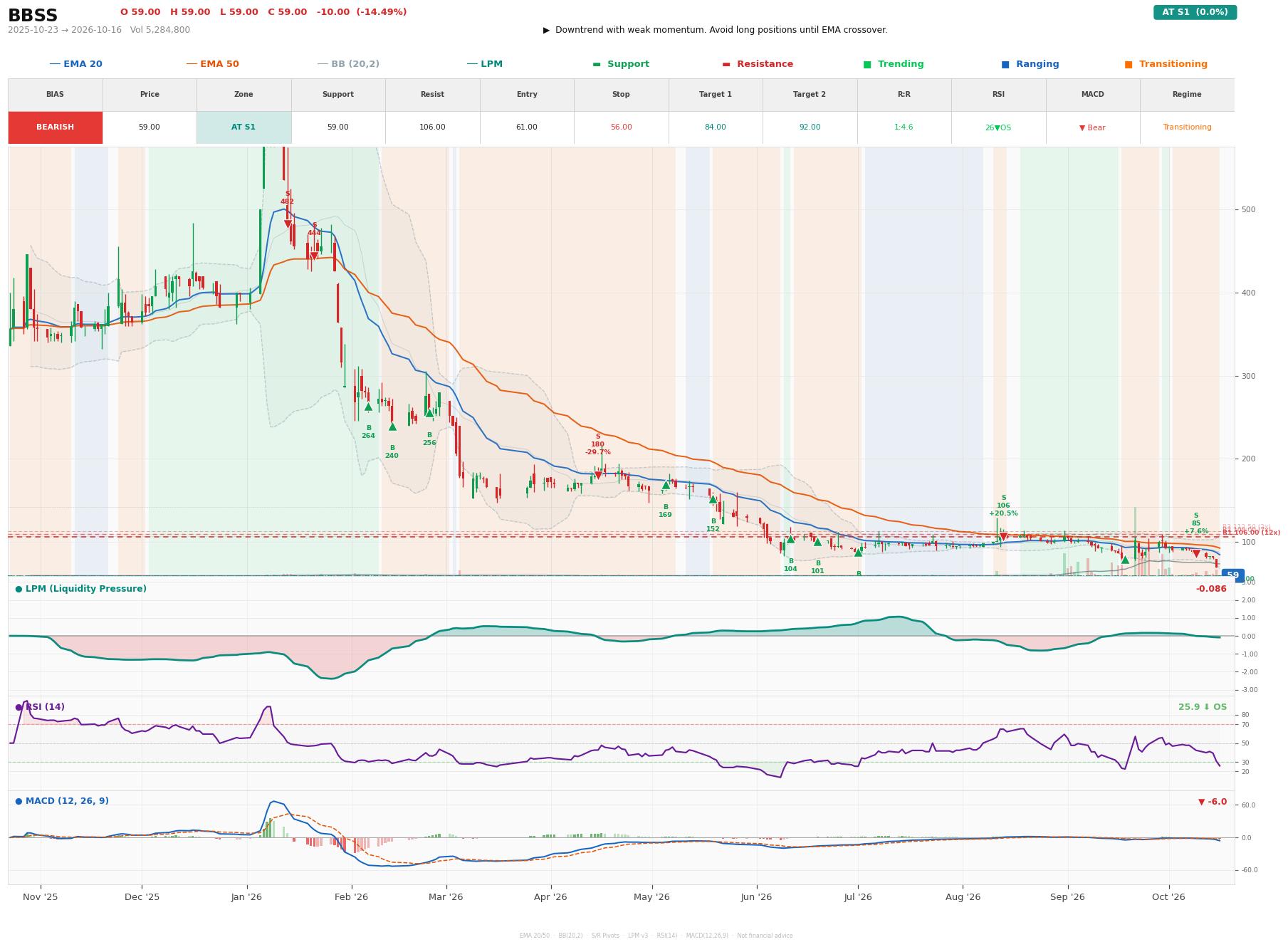 Grafik harga vs LPM BBSS