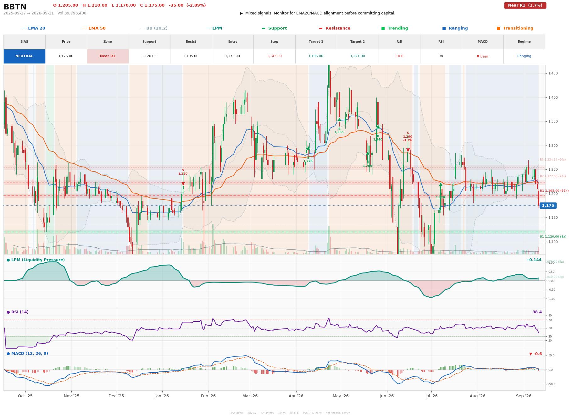 Grafik harga vs LPM BBTN