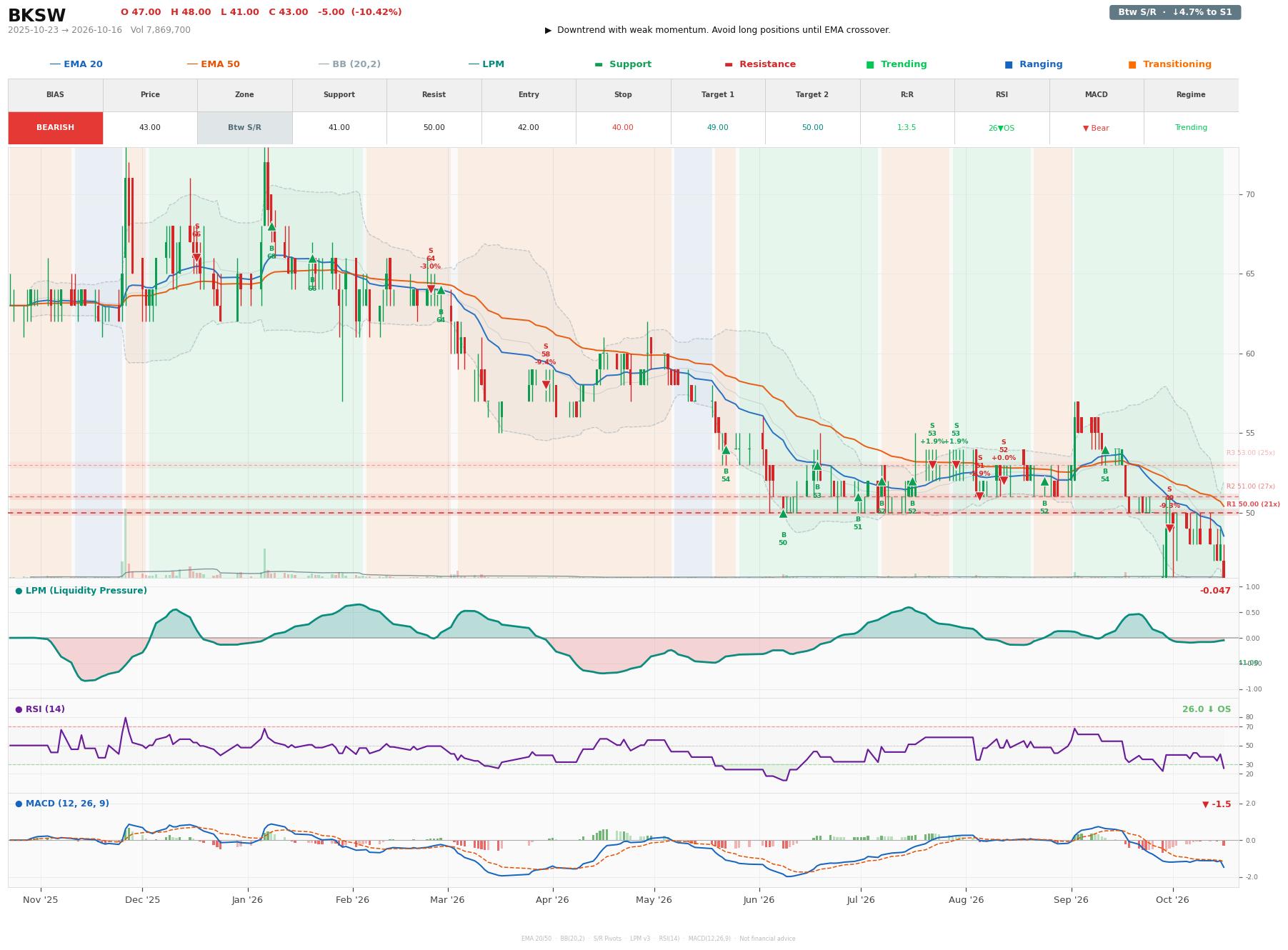 Grafik harga vs LPM BKSW