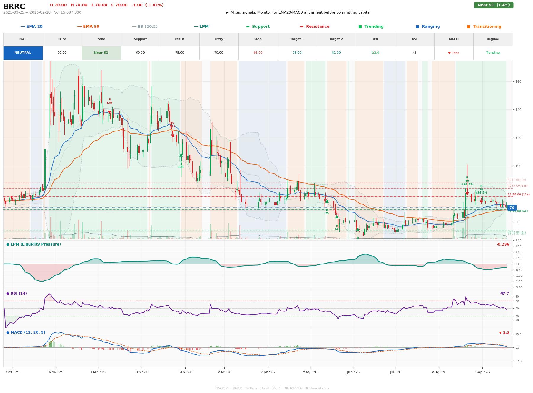 Grafik harga vs LPM BRRC