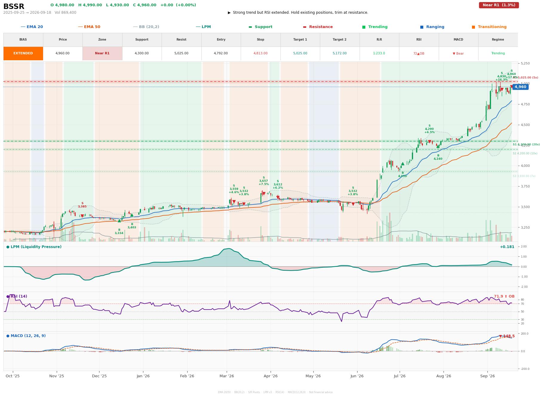 Grafik harga vs LPM BSSR