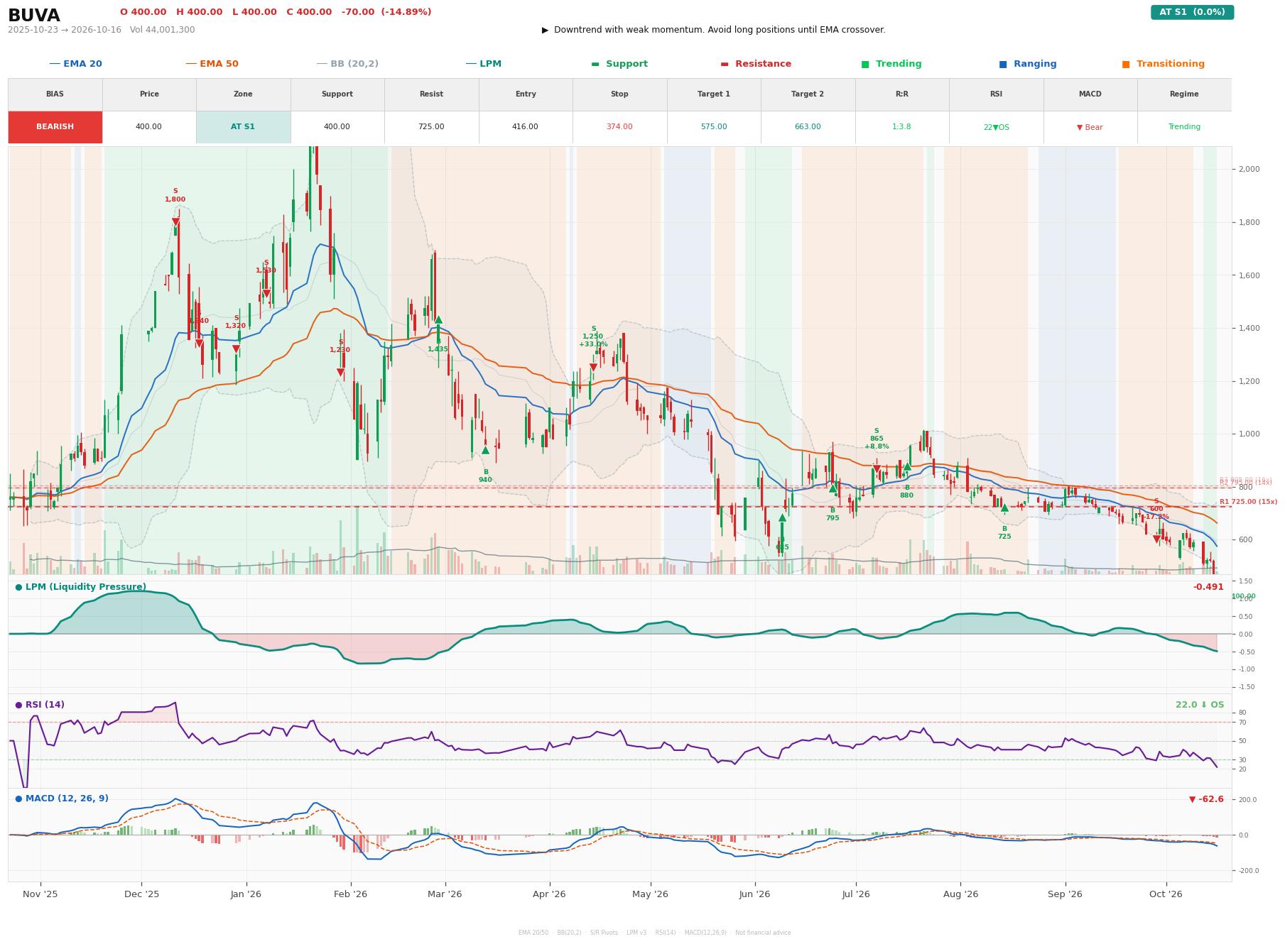 Grafik harga vs LPM BUVA