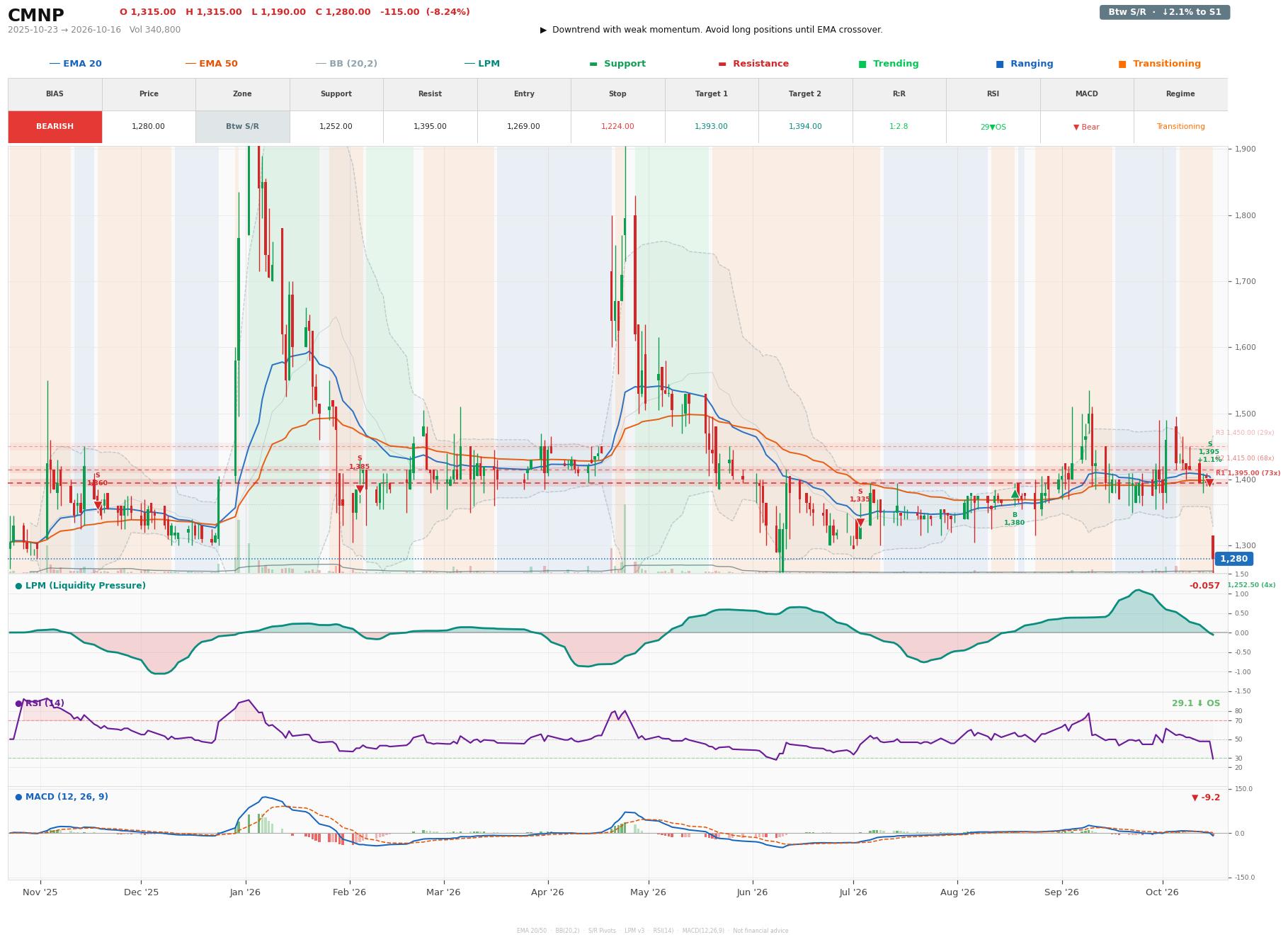 Grafik harga vs LPM CMNP