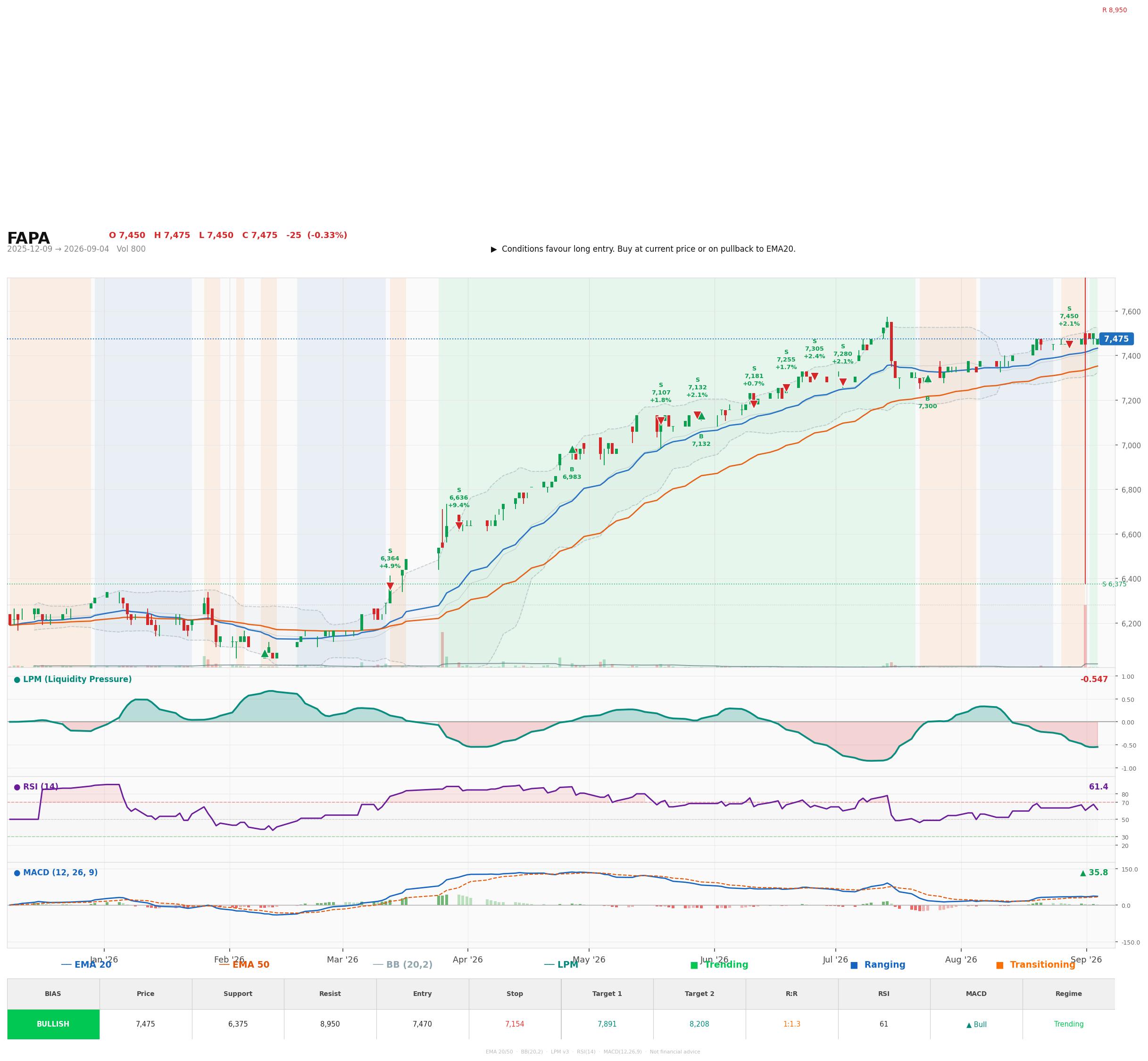 Grafik harga vs LPM FAPA