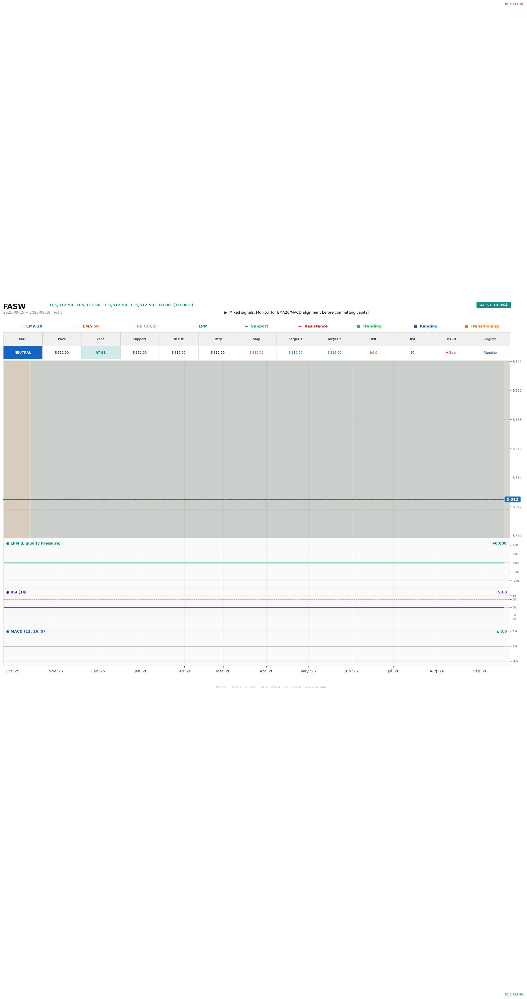 Grafik harga vs LPM FASW