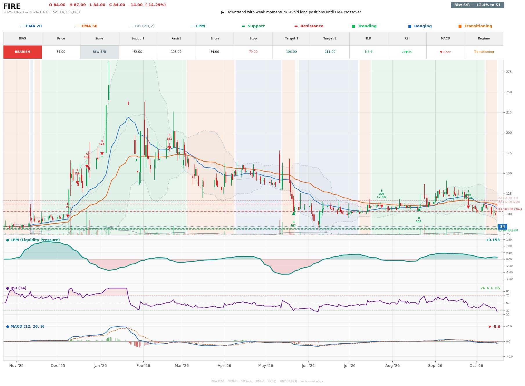Grafik harga vs LPM FIRE
