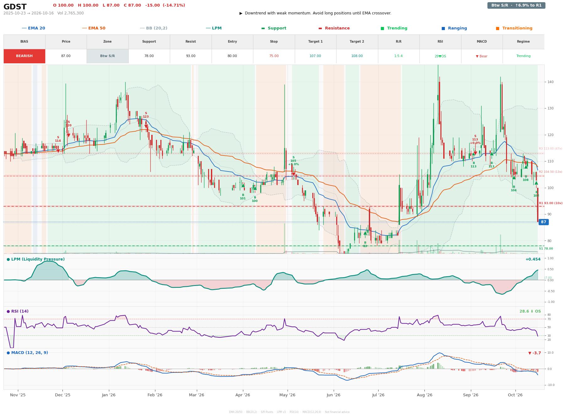 Grafik harga vs LPM GDST