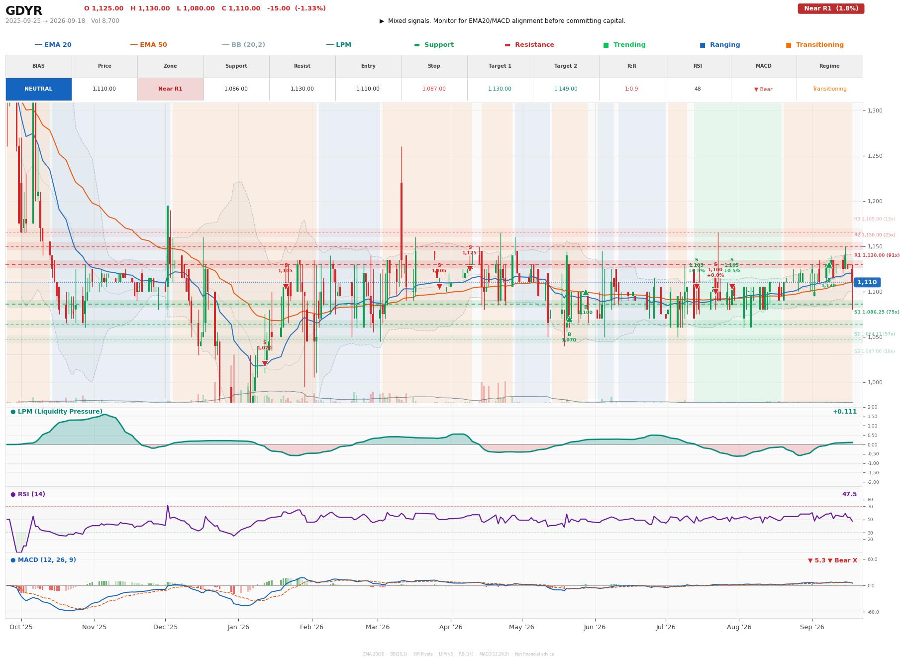 Grafik harga vs LPM GDYR