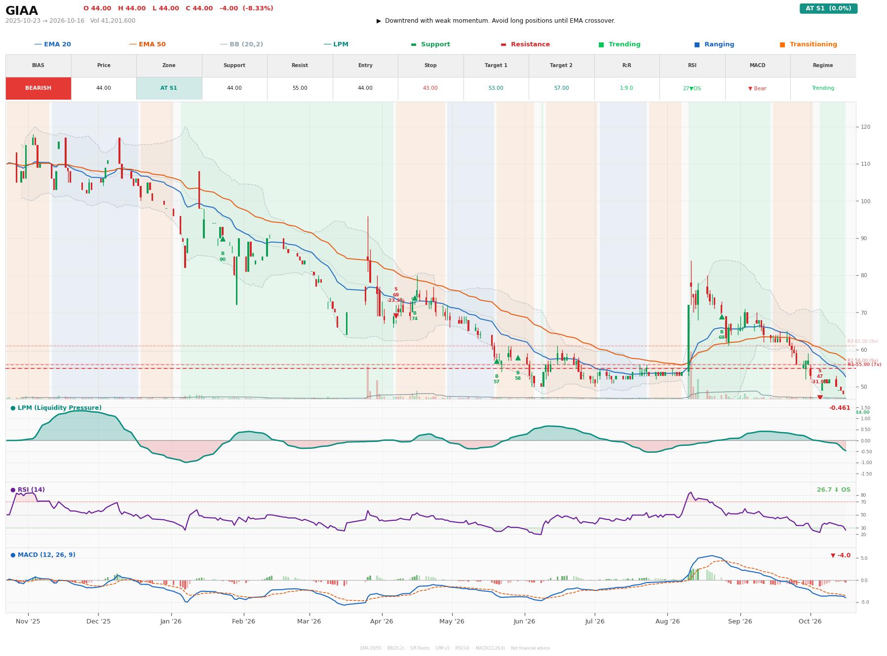 Grafik harga vs LPM GIAA