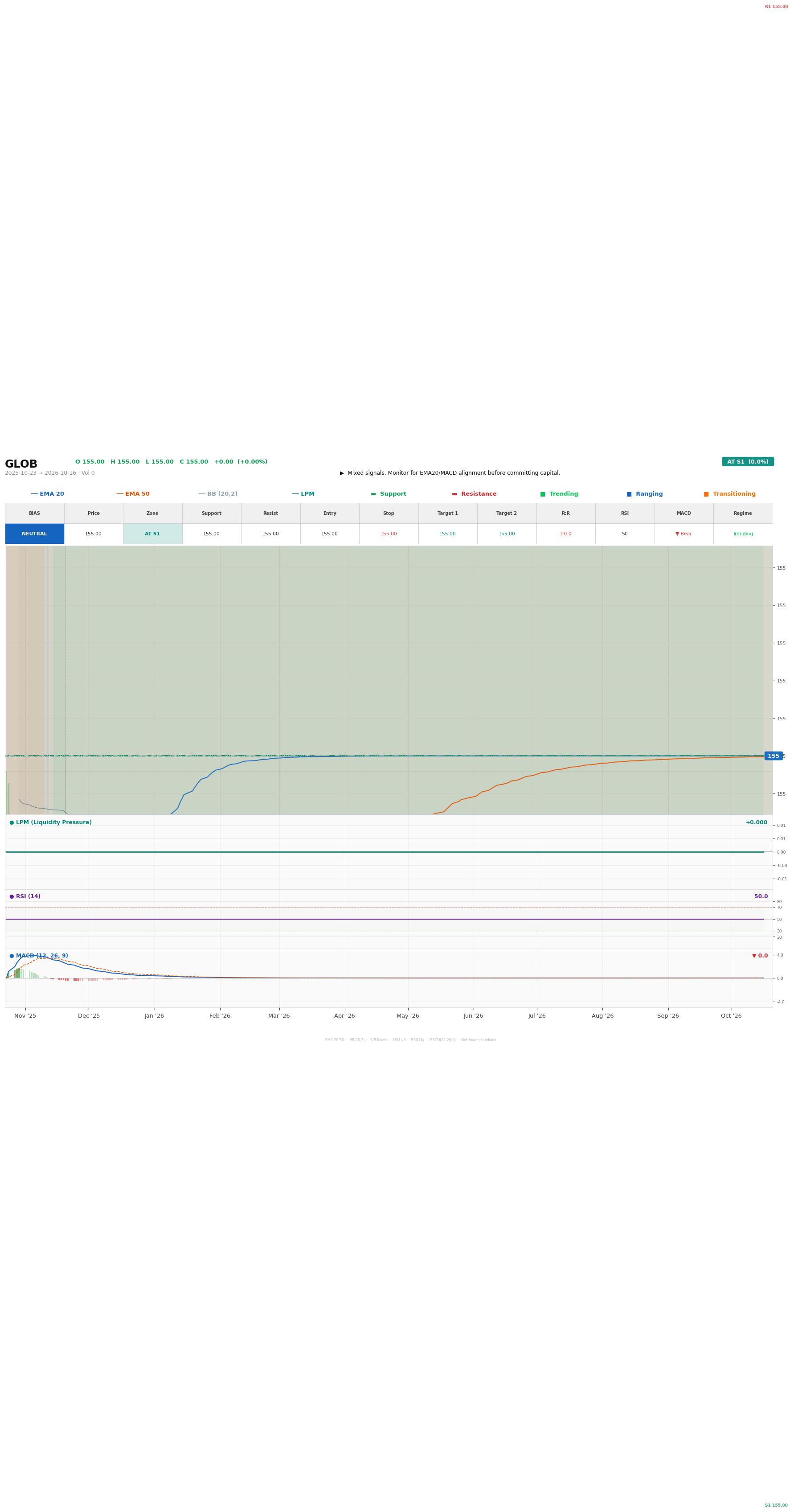 Grafik harga vs LPM GLOB