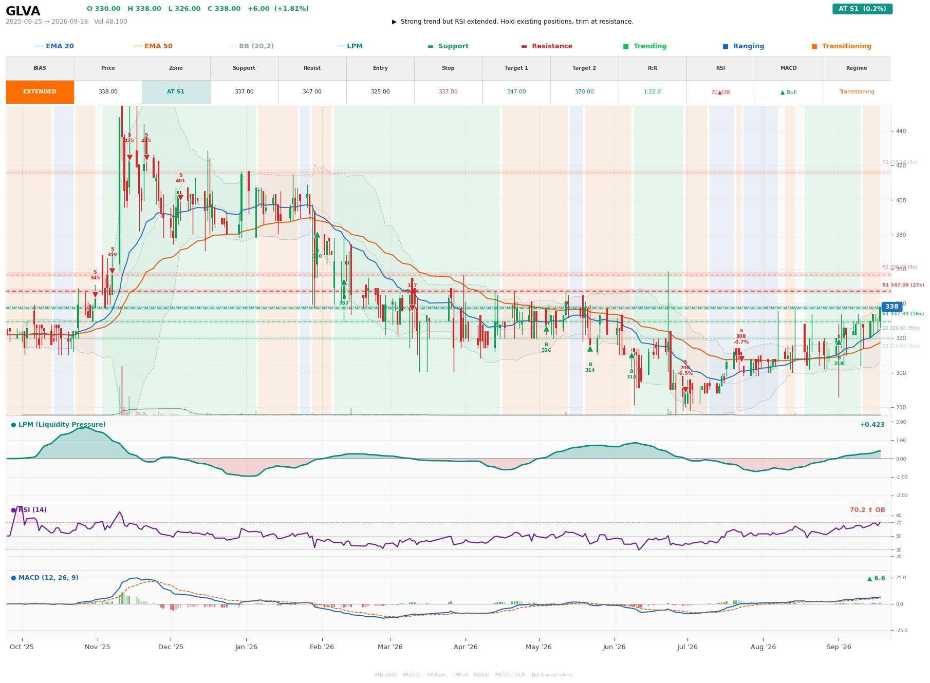 Grafik harga vs LPM GLVA
