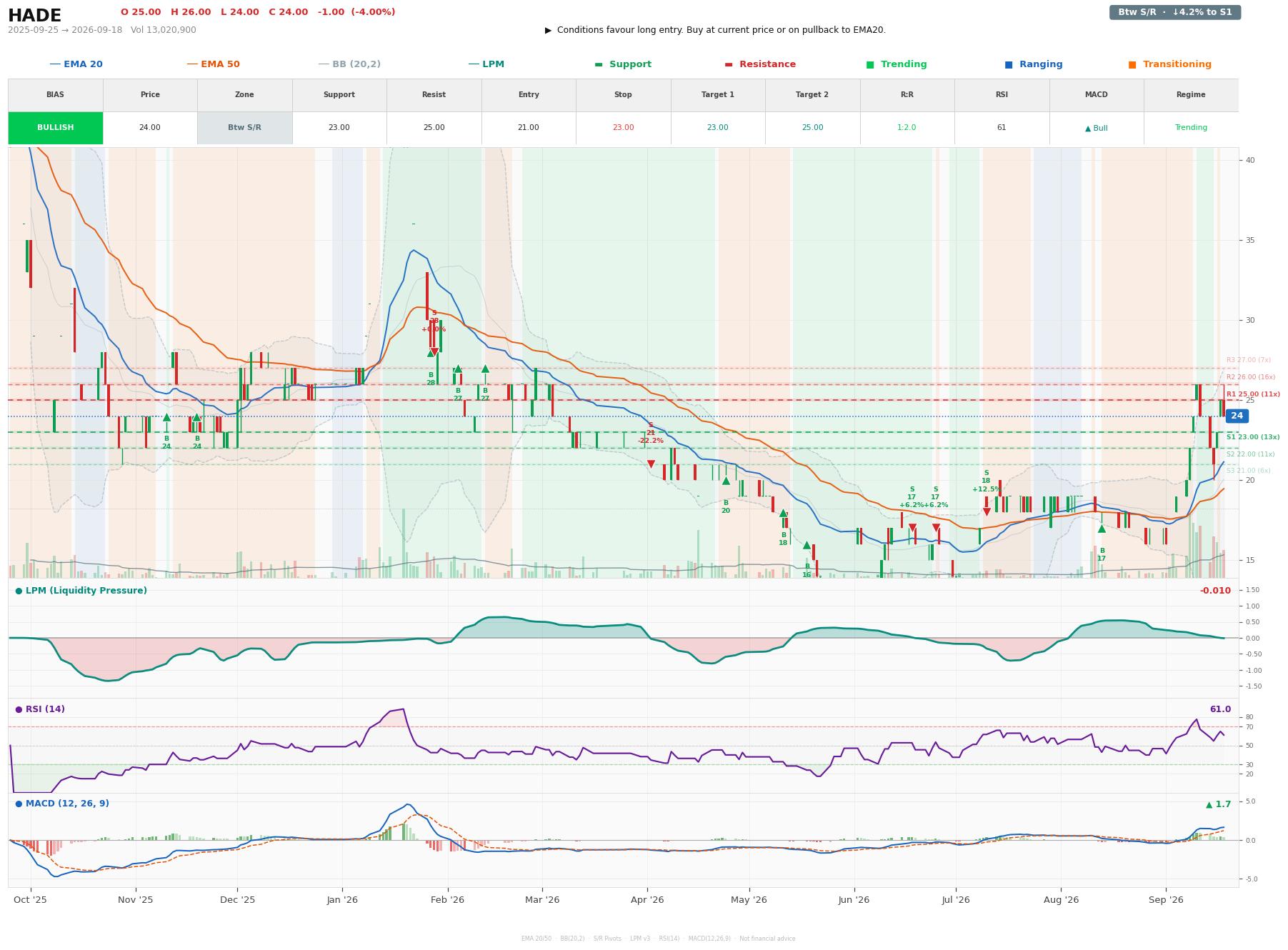 Grafik harga vs LPM HADE