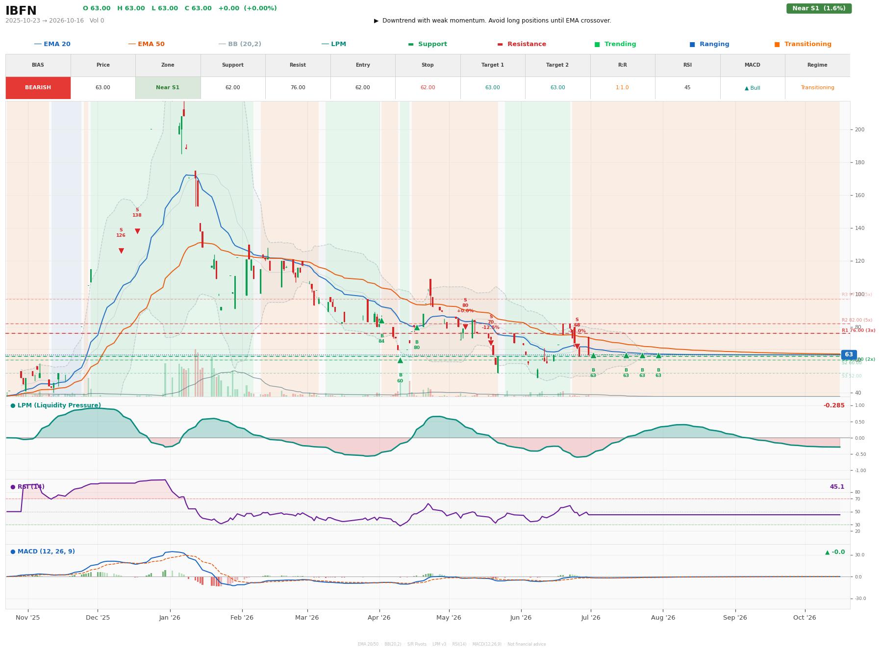 Grafik harga vs LPM IBFN