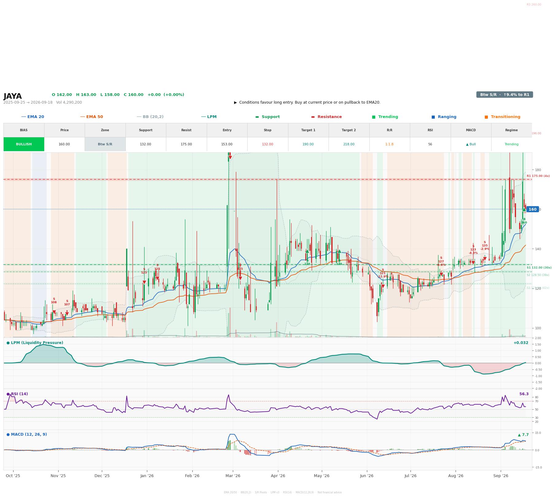 Grafik harga vs LPM JAYA