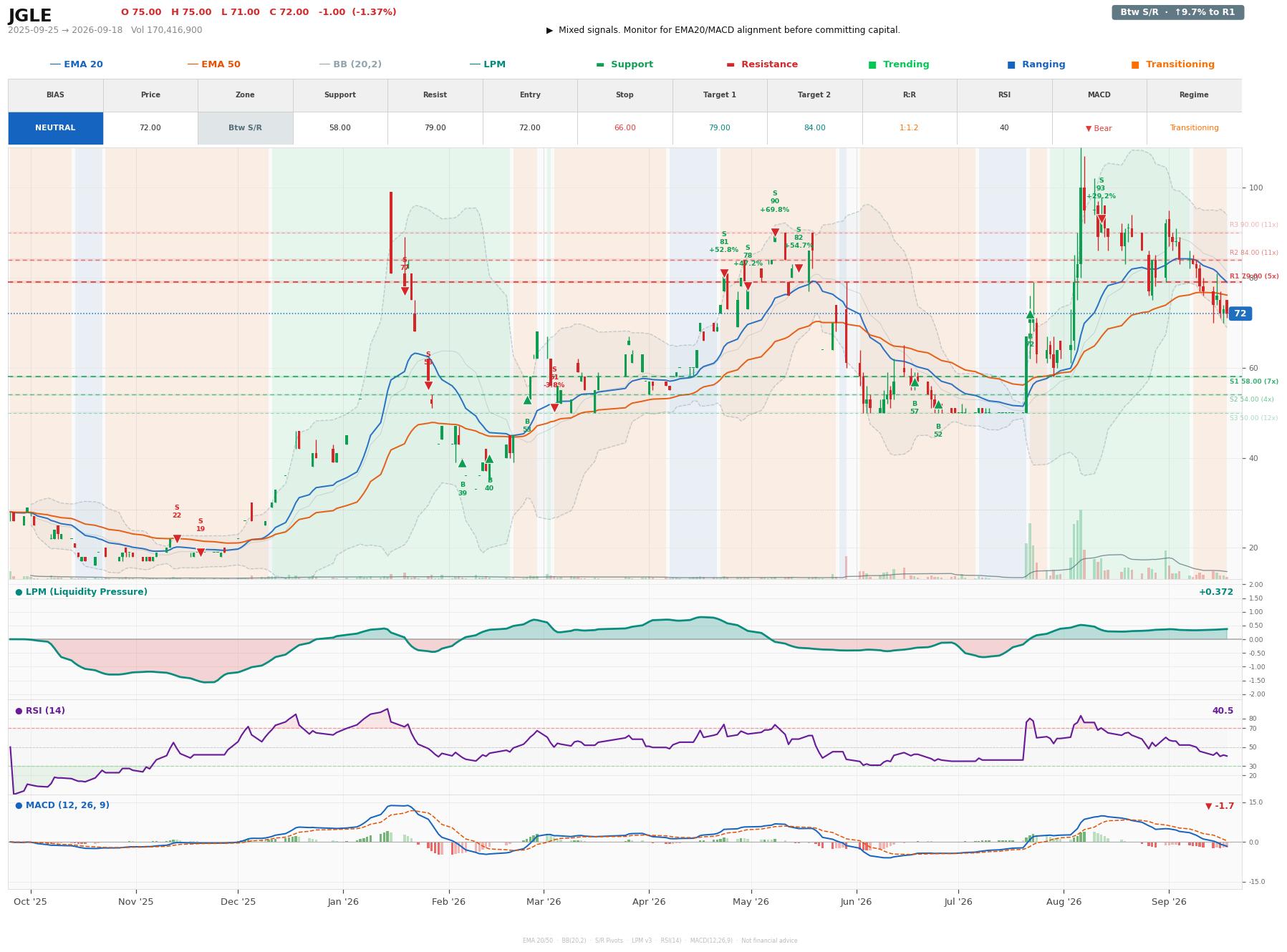 Grafik harga vs LPM JGLE