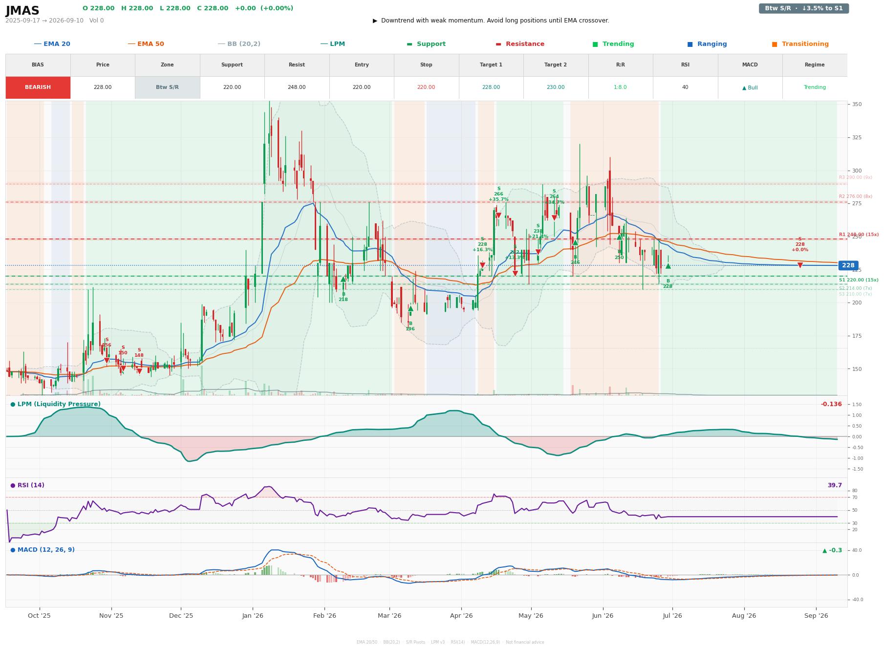Grafik harga vs LPM JMAS