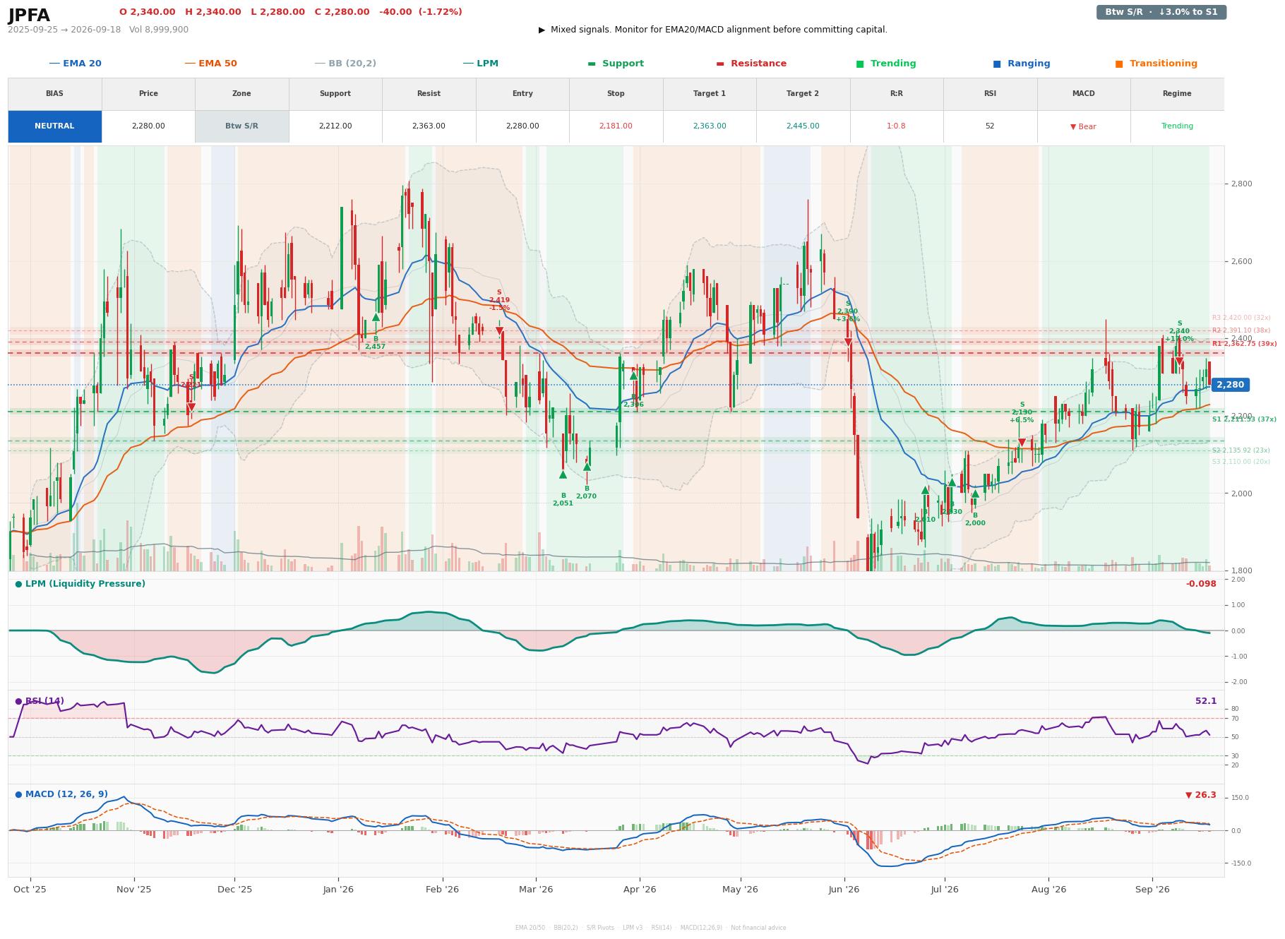 Grafik harga vs LPM JPFA