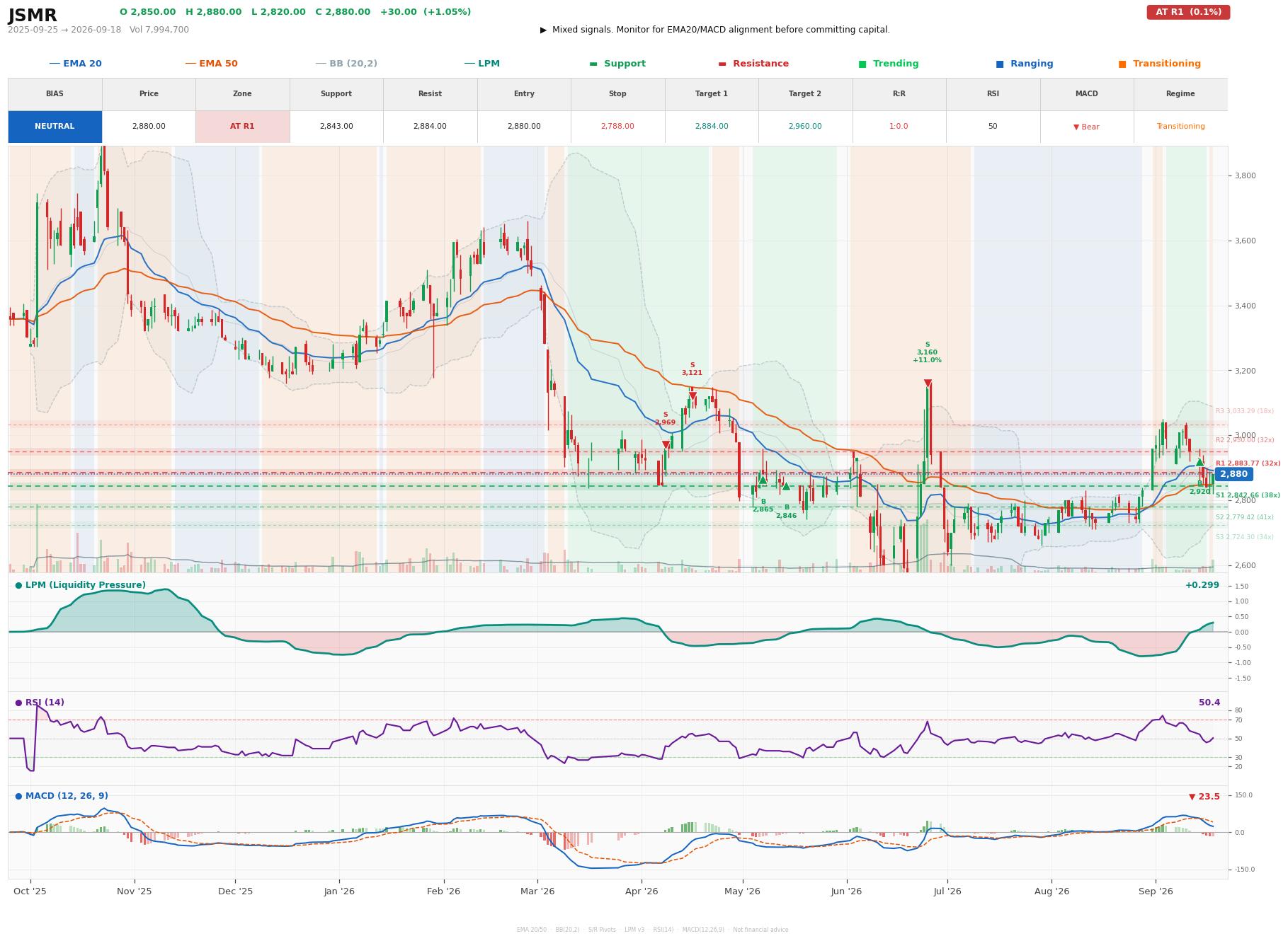 Grafik harga vs LPM JSMR
