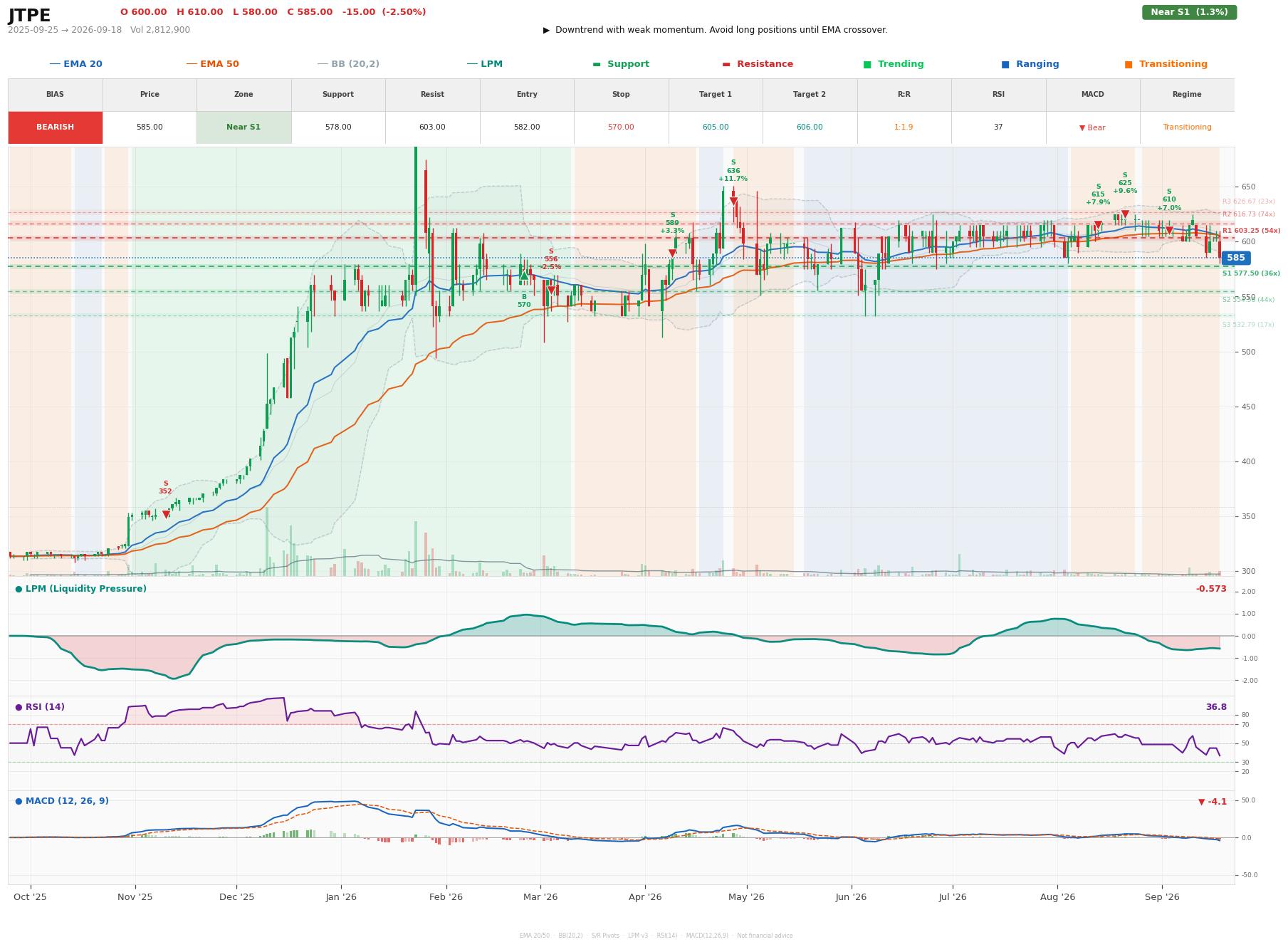 Grafik harga vs LPM JTPE