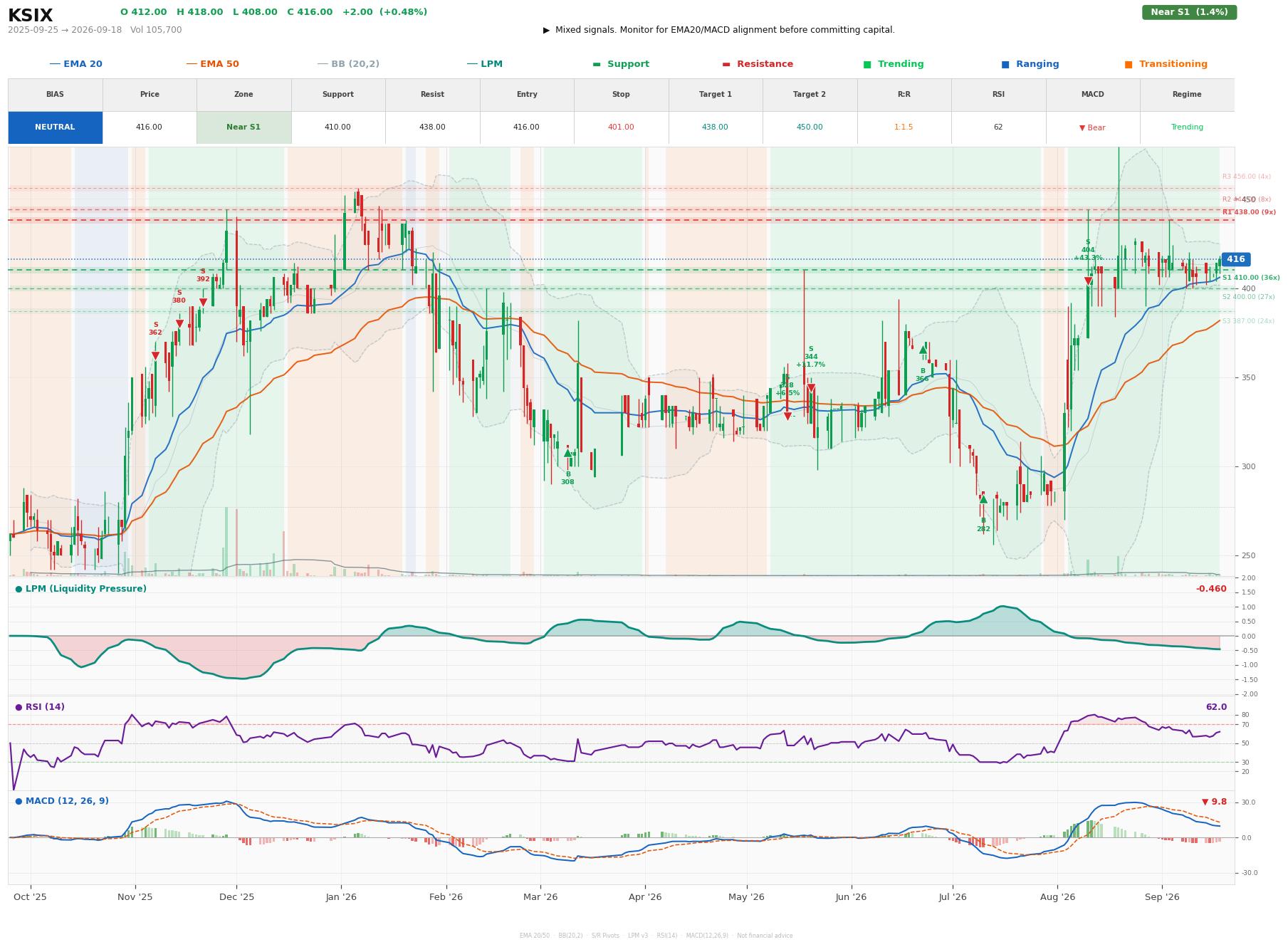 Grafik harga vs LPM KSIX