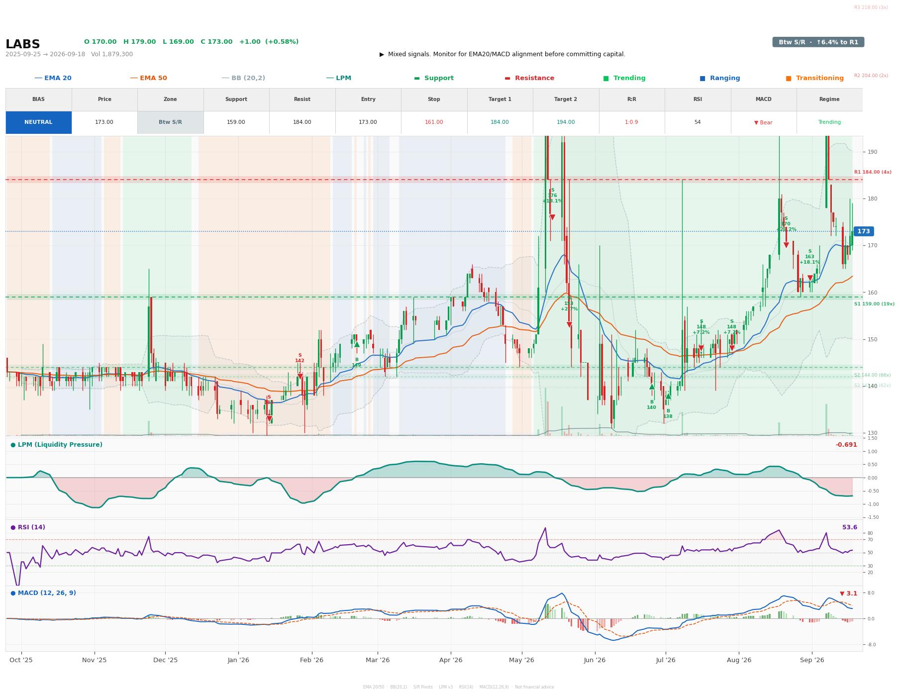 Grafik harga vs LPM LABS