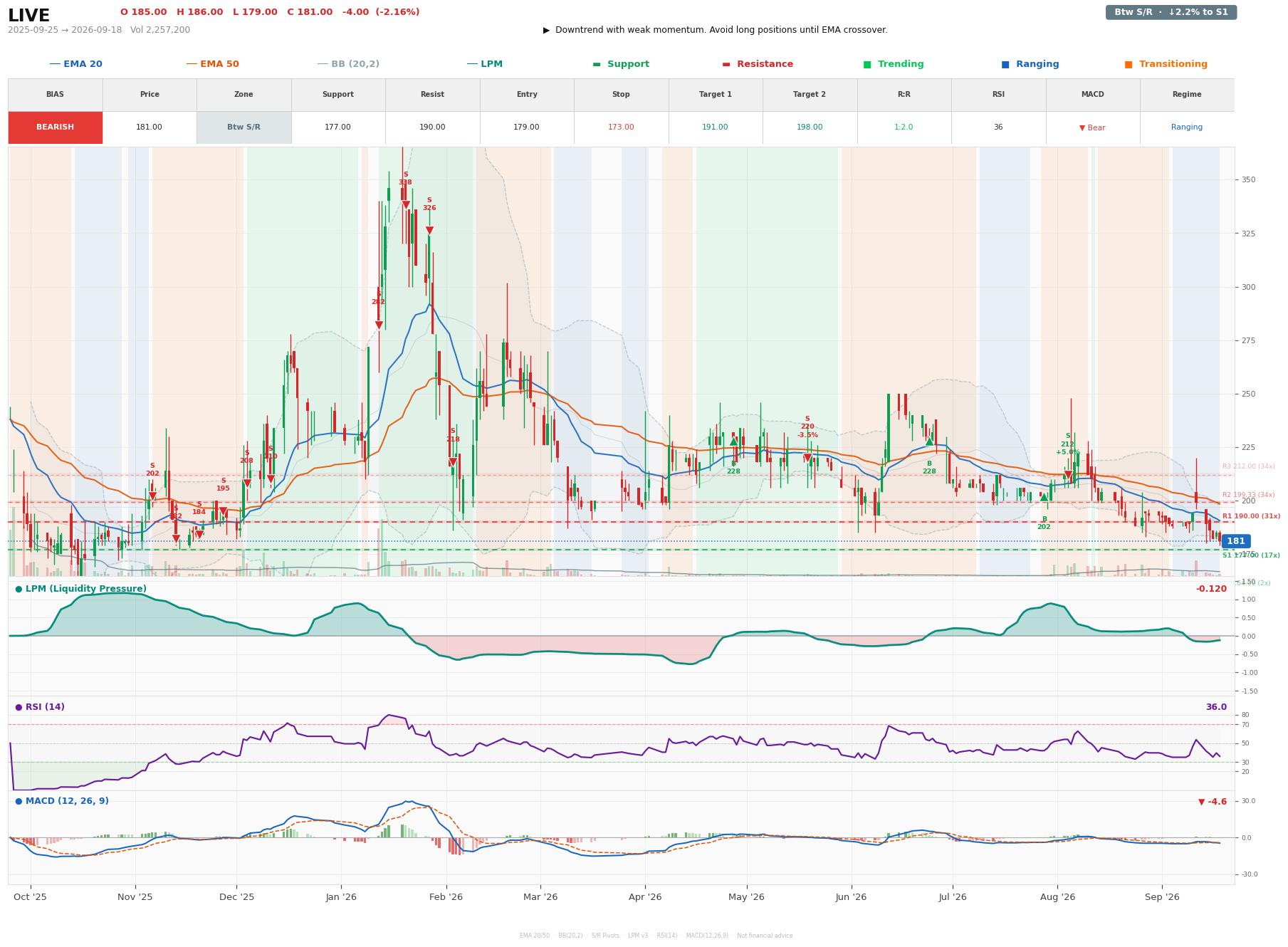 Grafik harga vs LPM LIVE