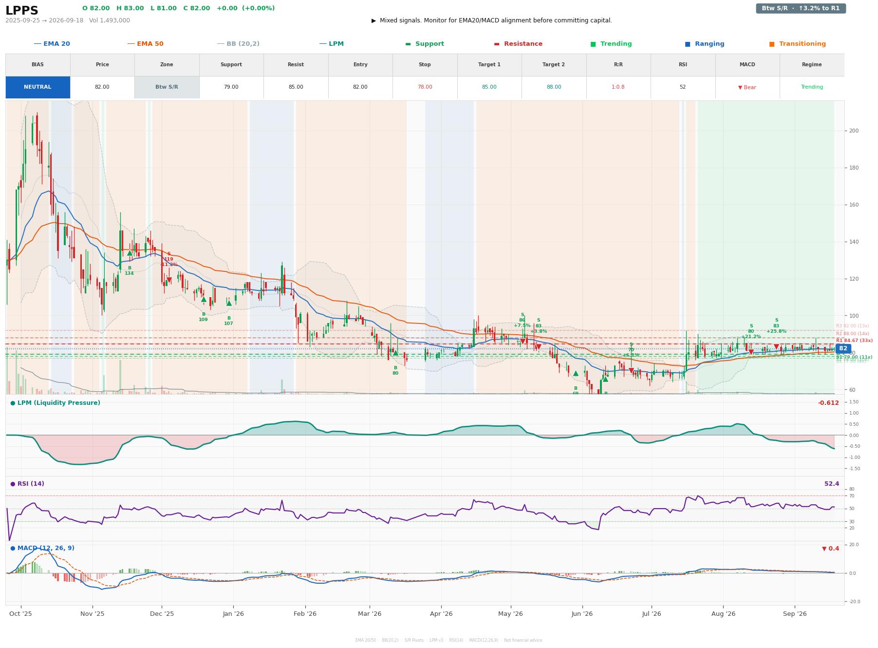 Grafik harga vs LPM LPPS