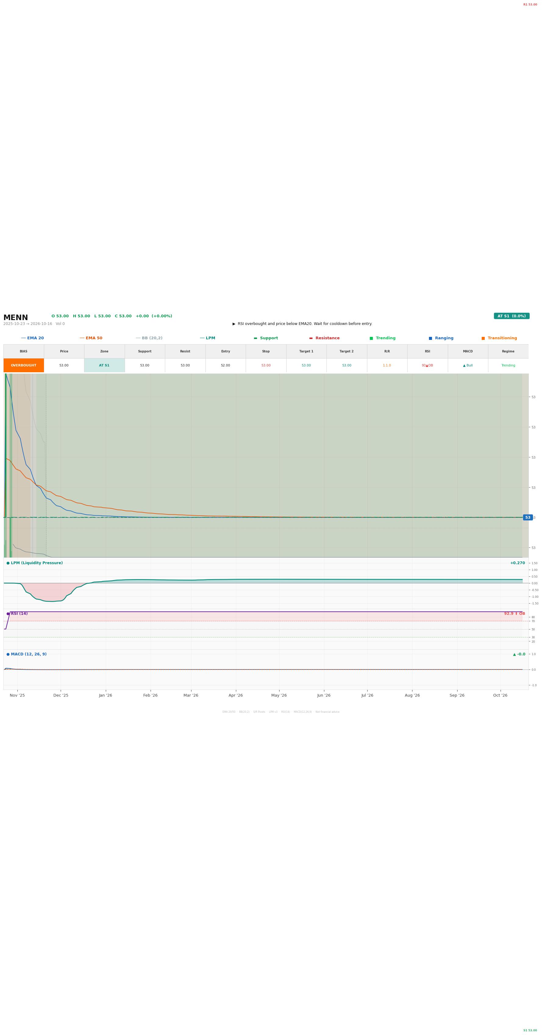 Grafik harga vs LPM MENN