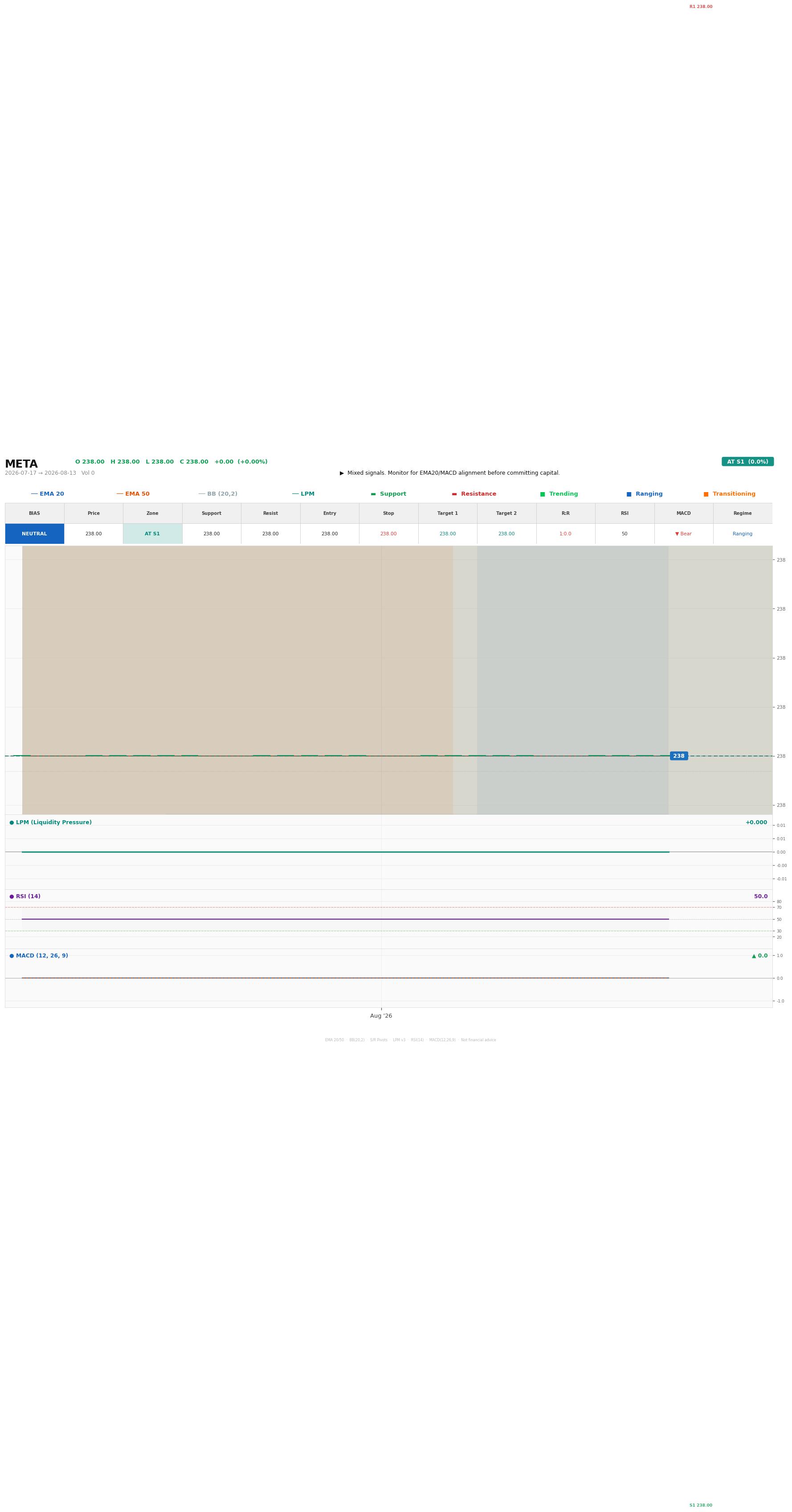 Grafik harga vs LPM META