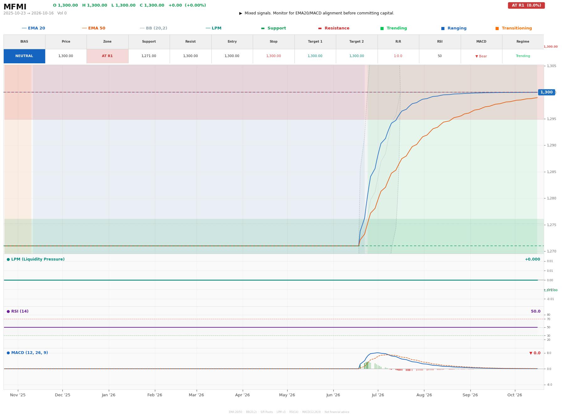 Grafik harga vs LPM MFMI