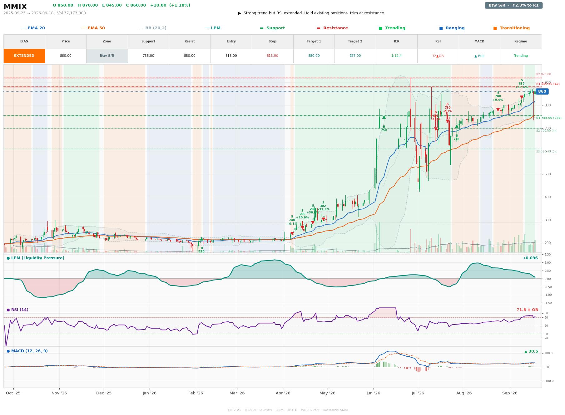 Grafik harga vs LPM MMIX
