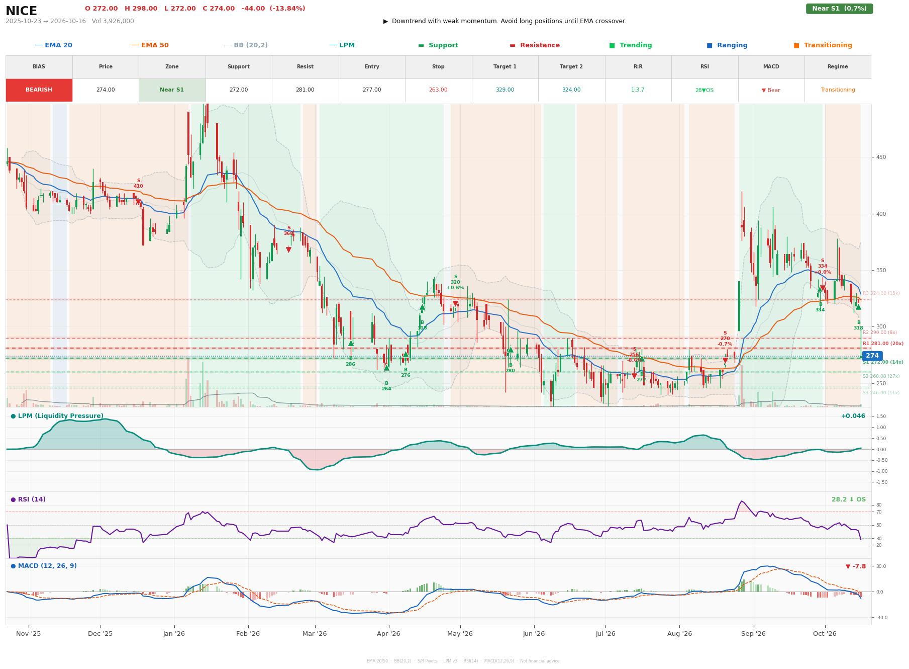 Grafik harga vs LPM NICE