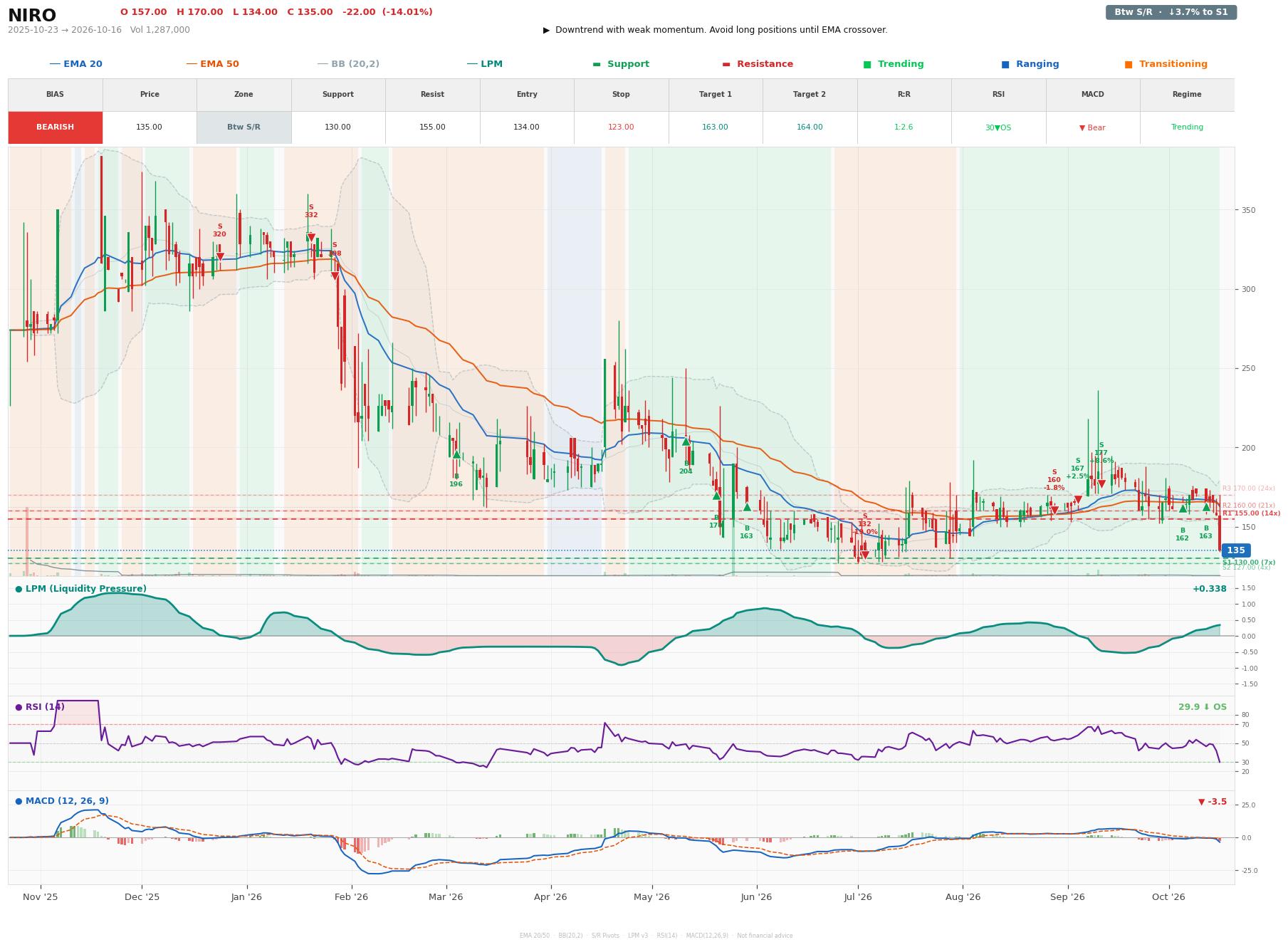 Grafik harga vs LPM NIRO