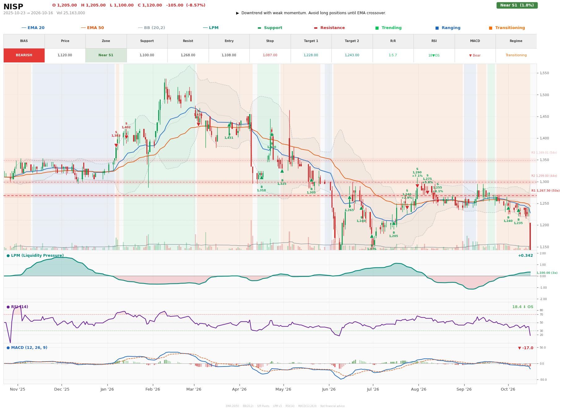 Grafik harga vs LPM NISP