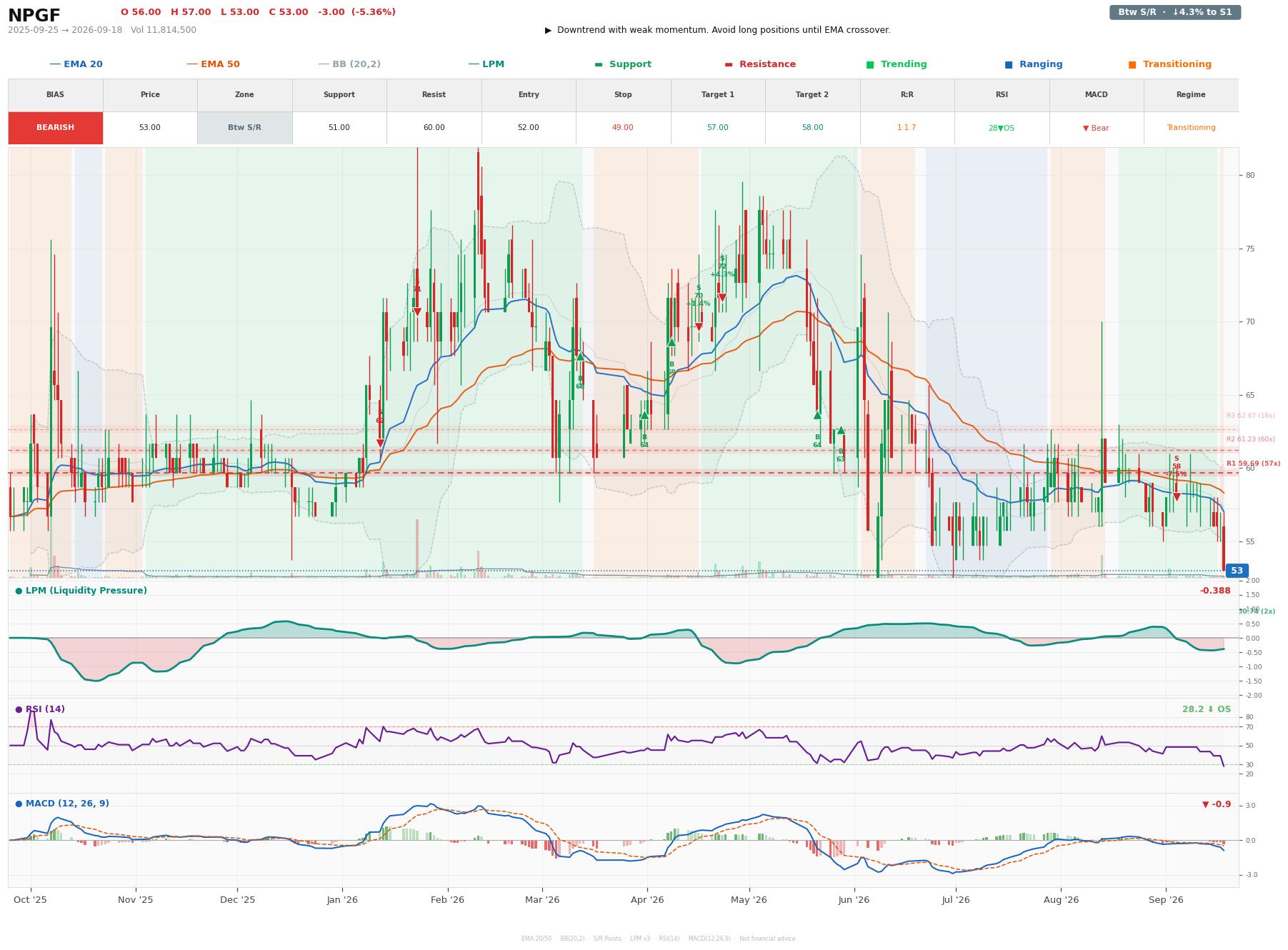Grafik harga vs LPM NPGF
