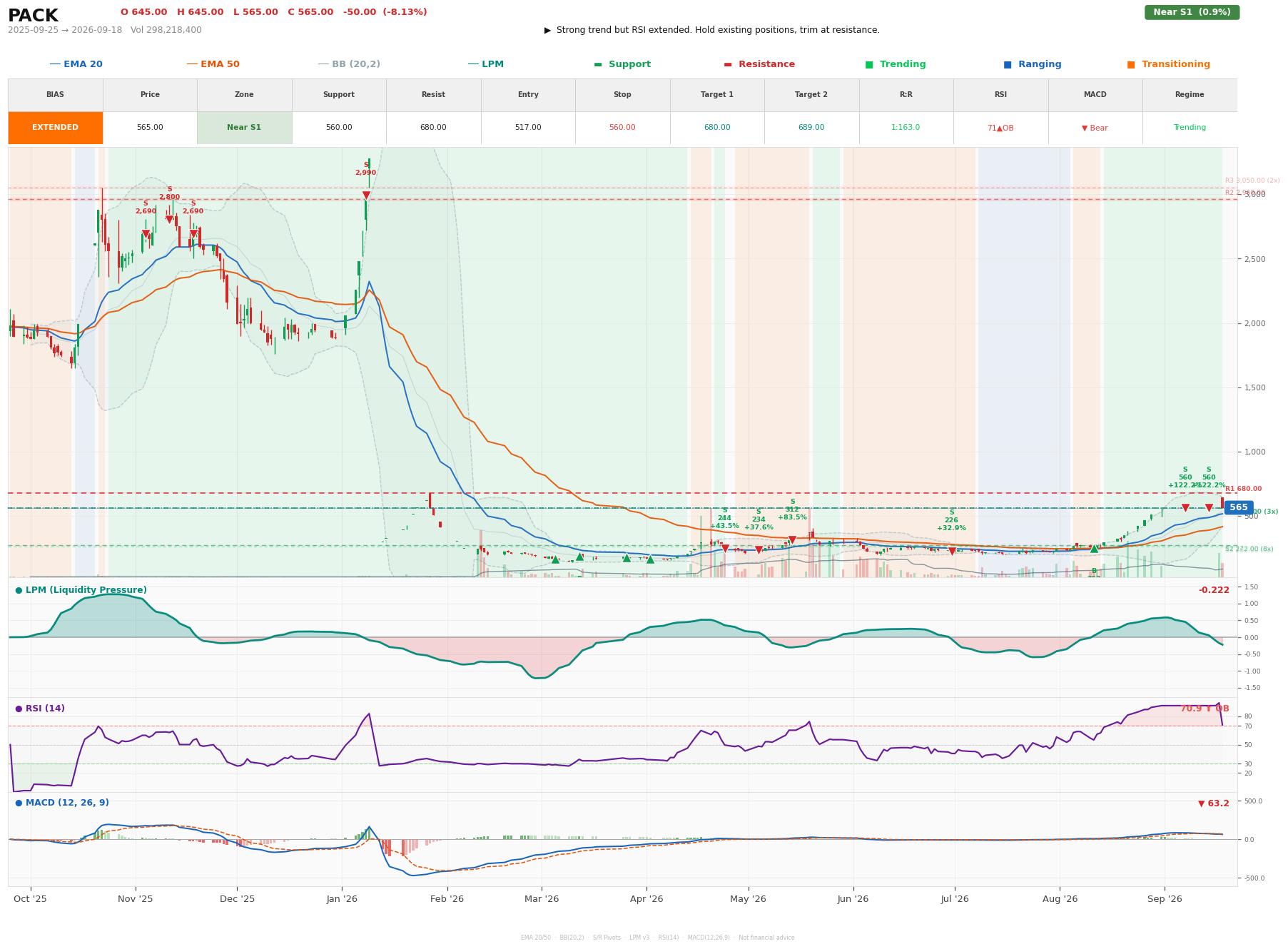 Grafik harga vs LPM PACK