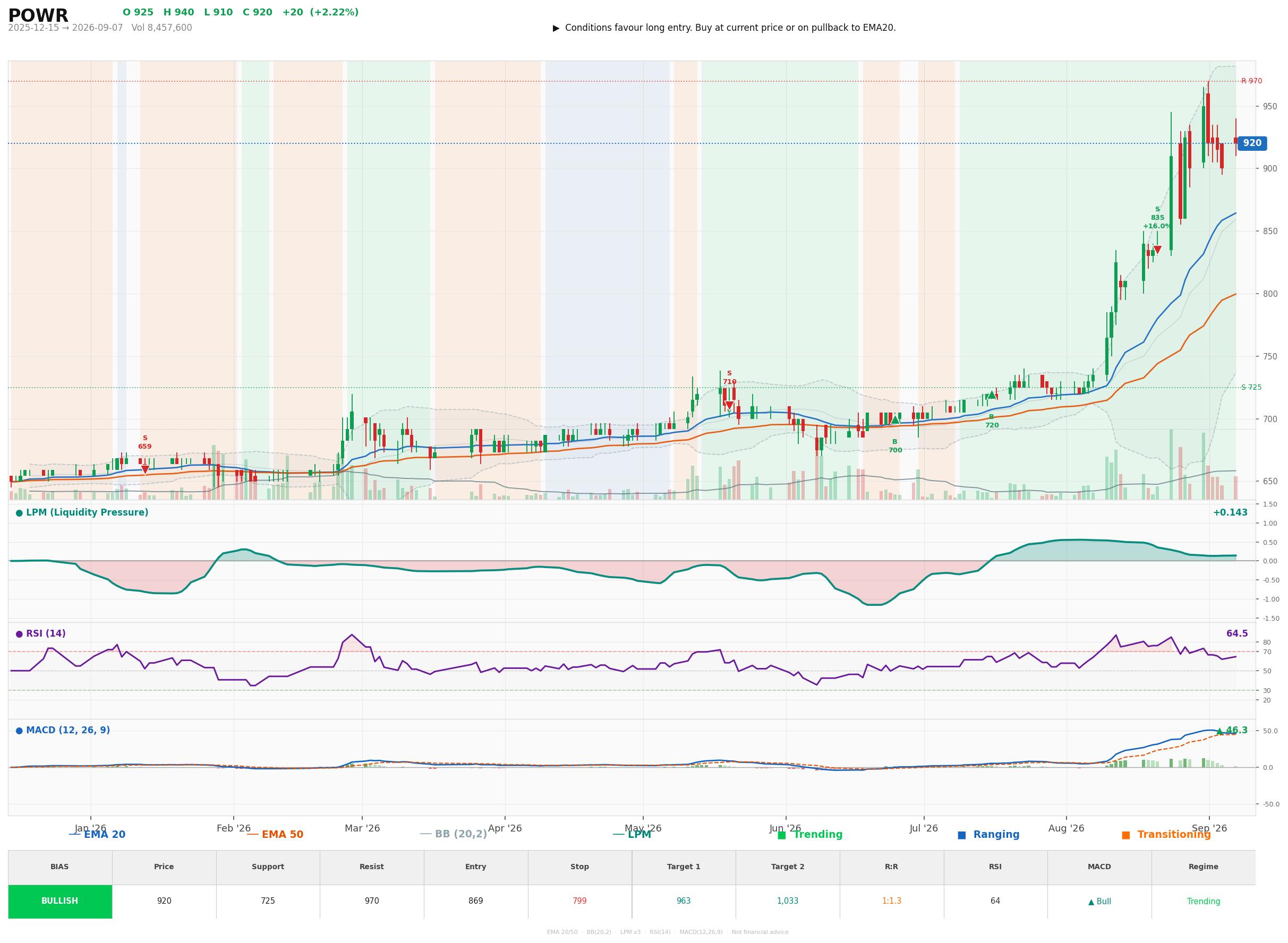 Grafik harga vs LPM POWR
