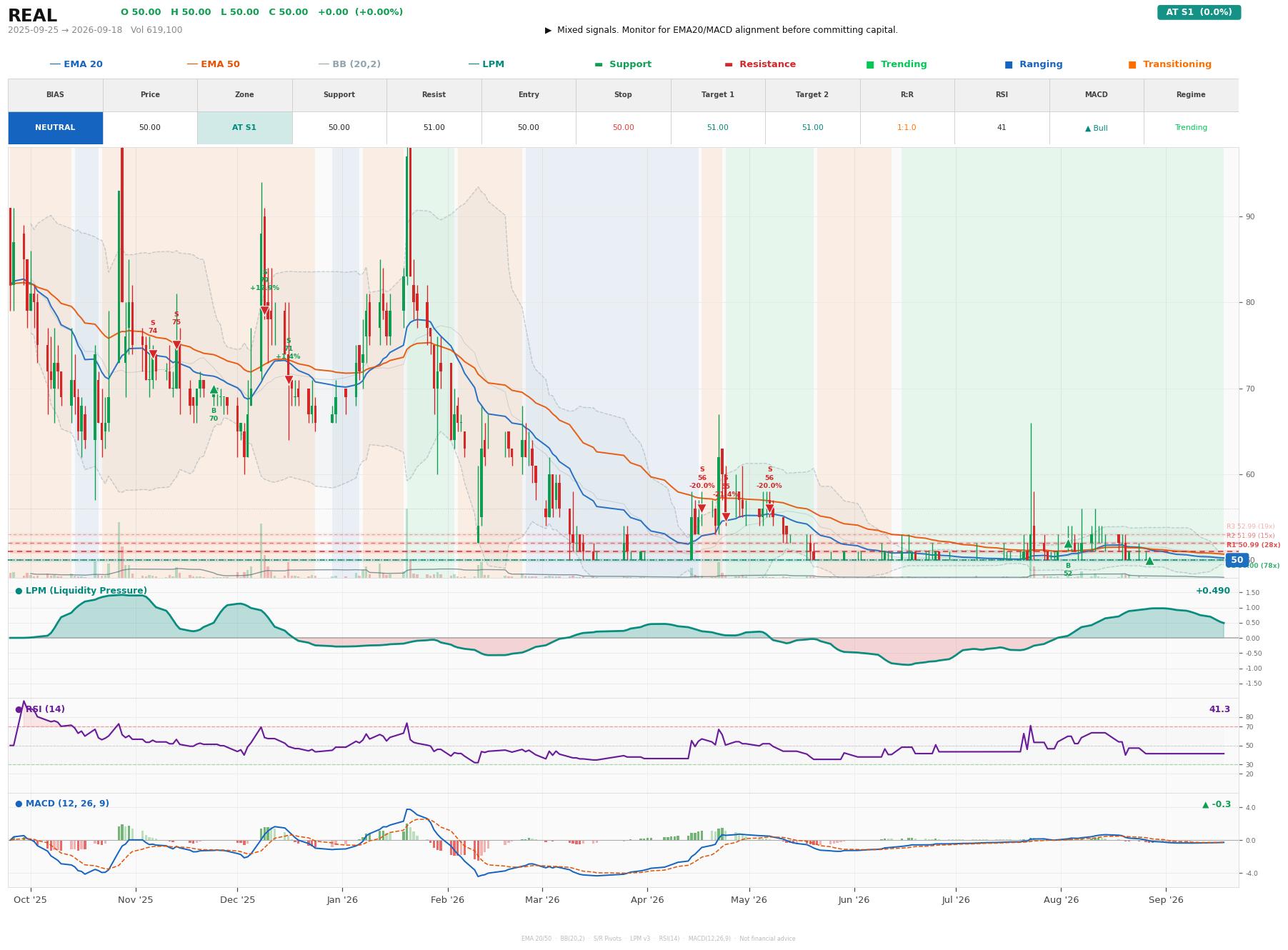 Grafik harga vs LPM REAL