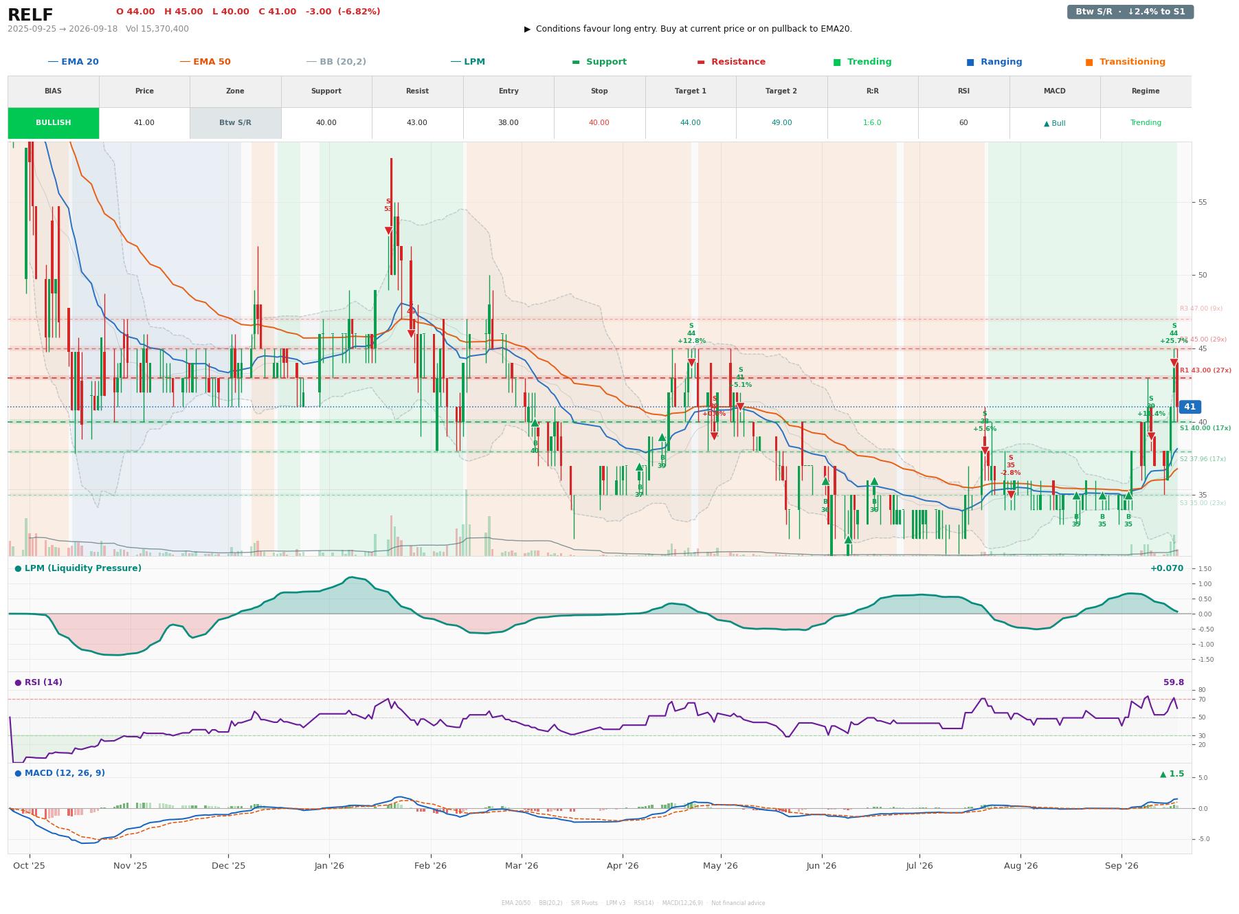 Grafik harga vs LPM RELF